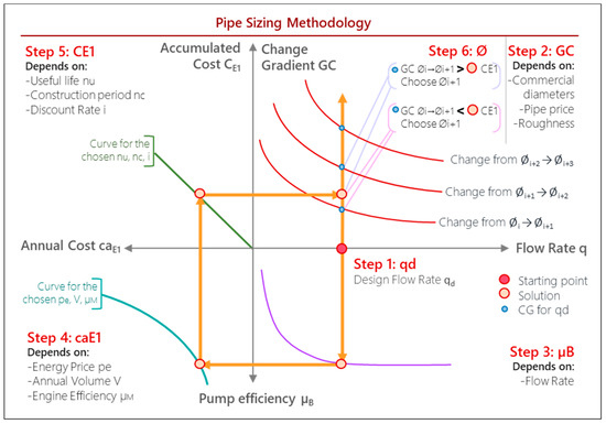 Water Free Full Text Pump Efficiency Analysis For Proper Energy Assessment In Optimization Of Water Supply Systems Html