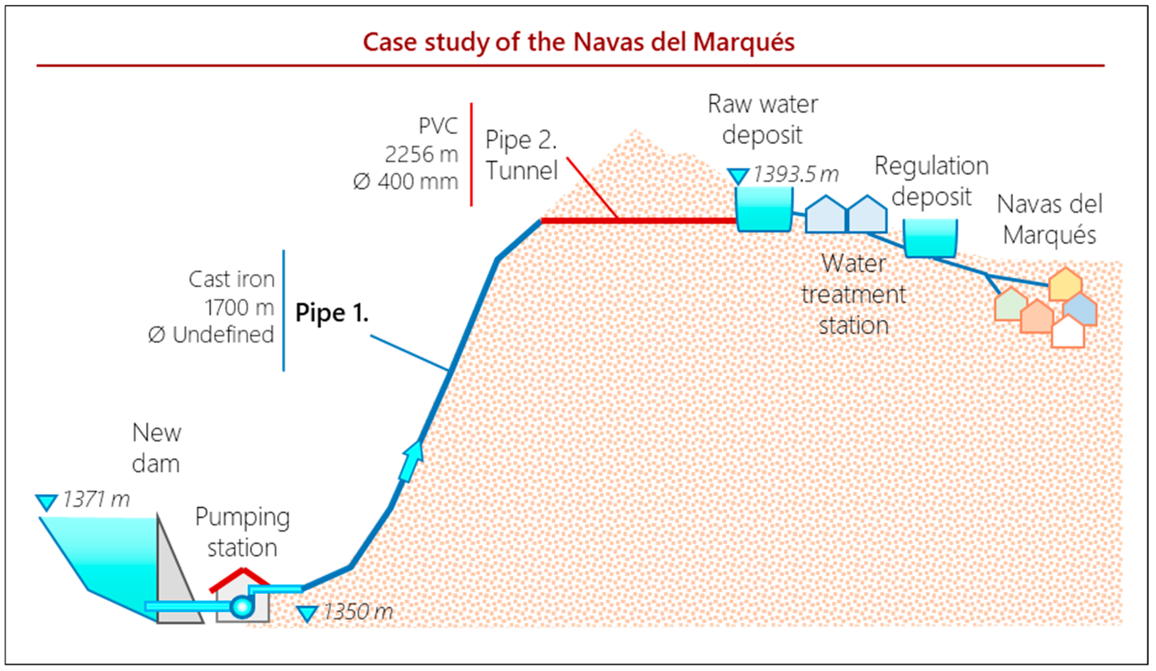 Water 12 00132 g008 Water 12 00132 g008