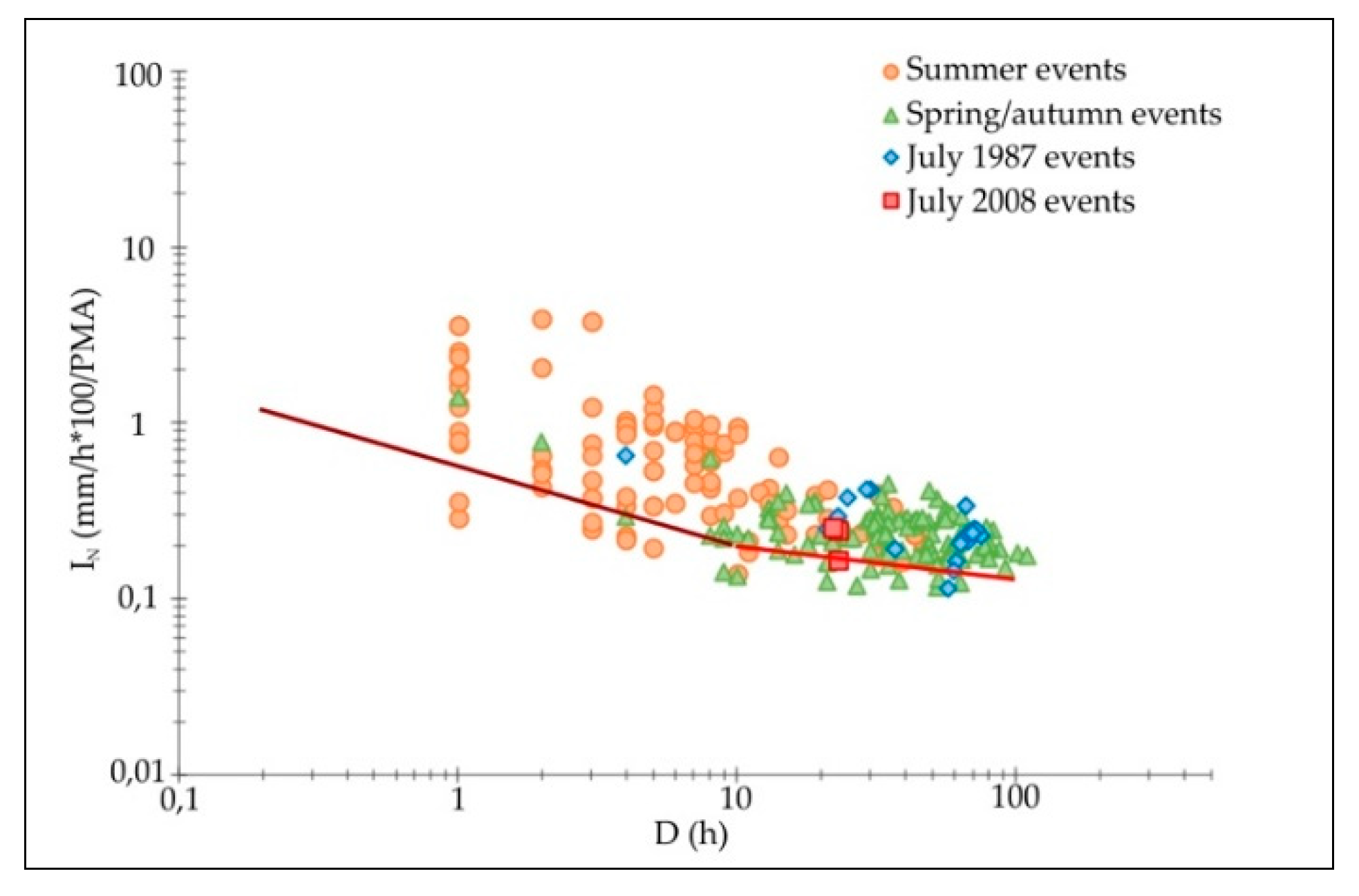 Water 12 00133 g011 Water 12 00133 g011