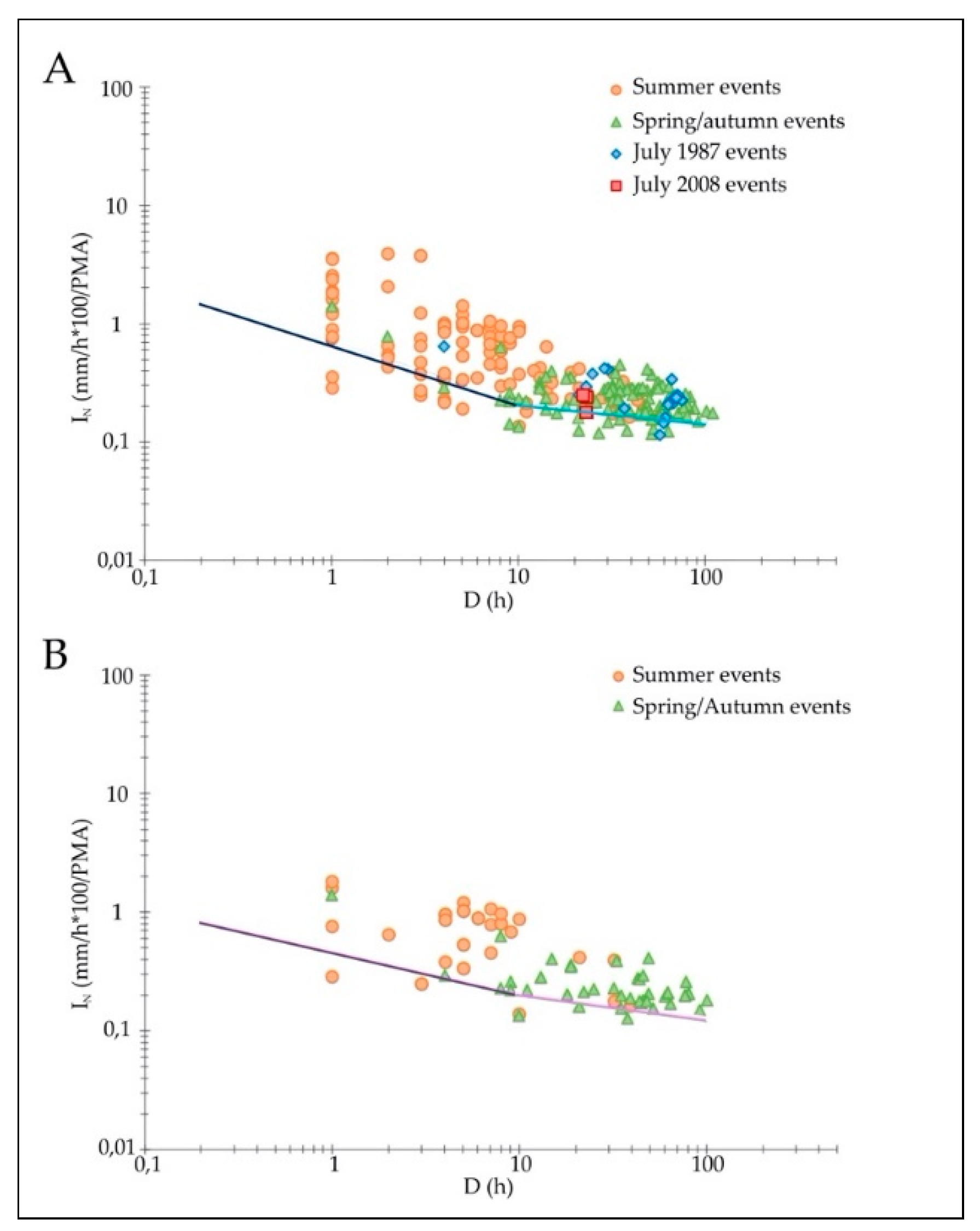 Water 12 00133 g012 Water 12 00133 g012