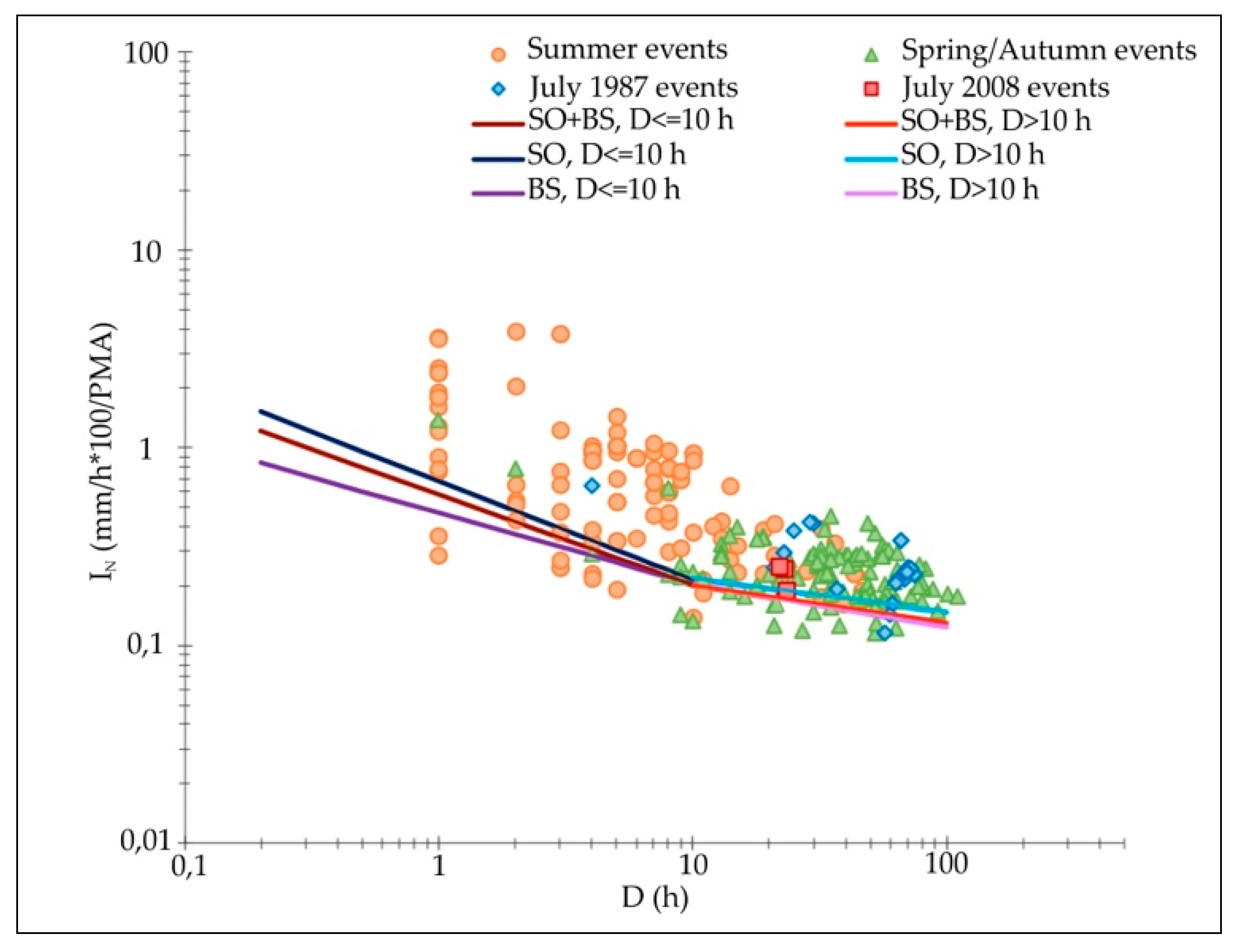 Water 12 00133 g013 Water 12 00133 g013
