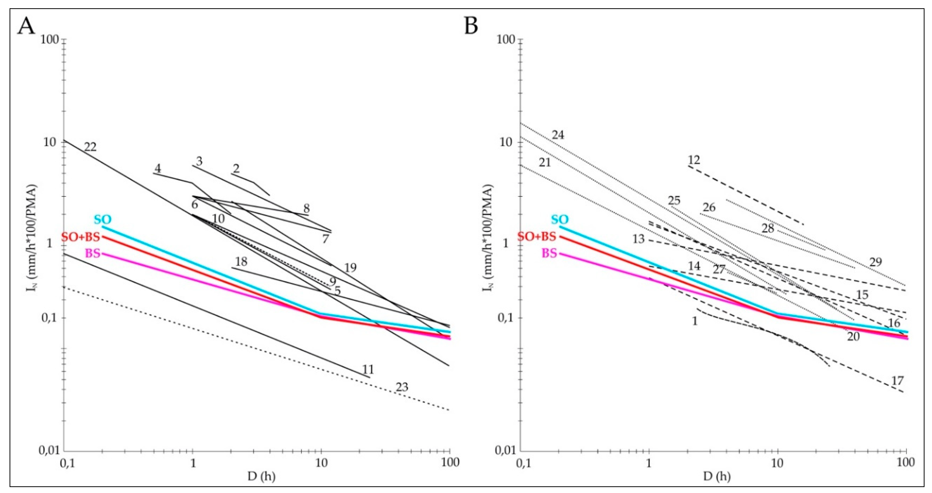 Water 12 00133 g014 Water 12 00133 g014