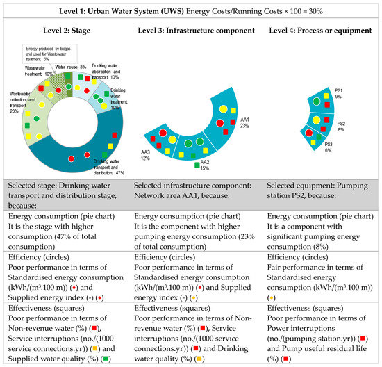 Water Free FullText The Development of a Framework for Assessing