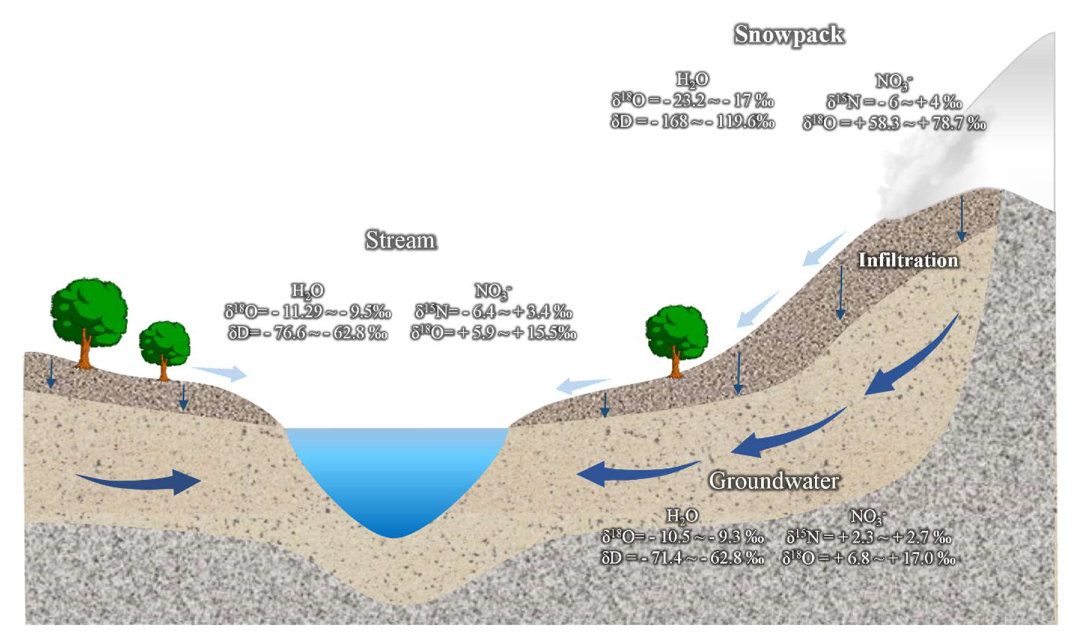 Water 12 00138 g003