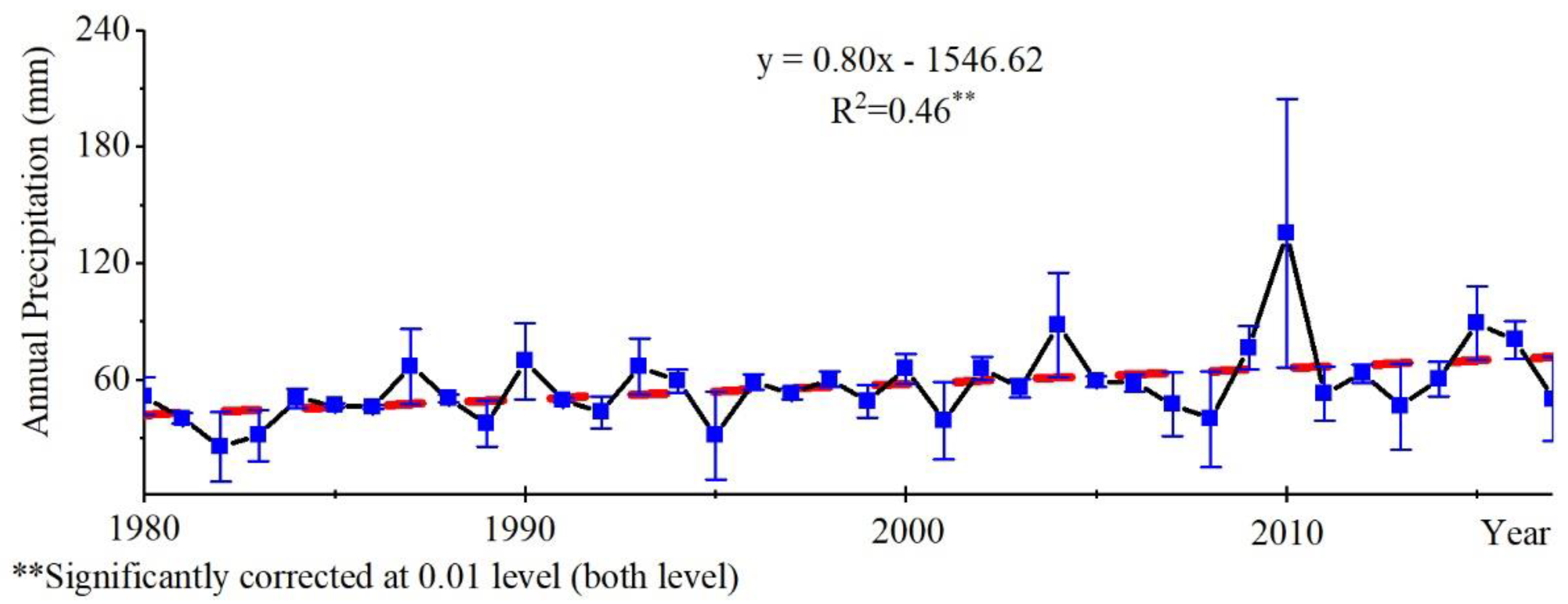 Water 12 00141 g003 Water 12 00141 g003