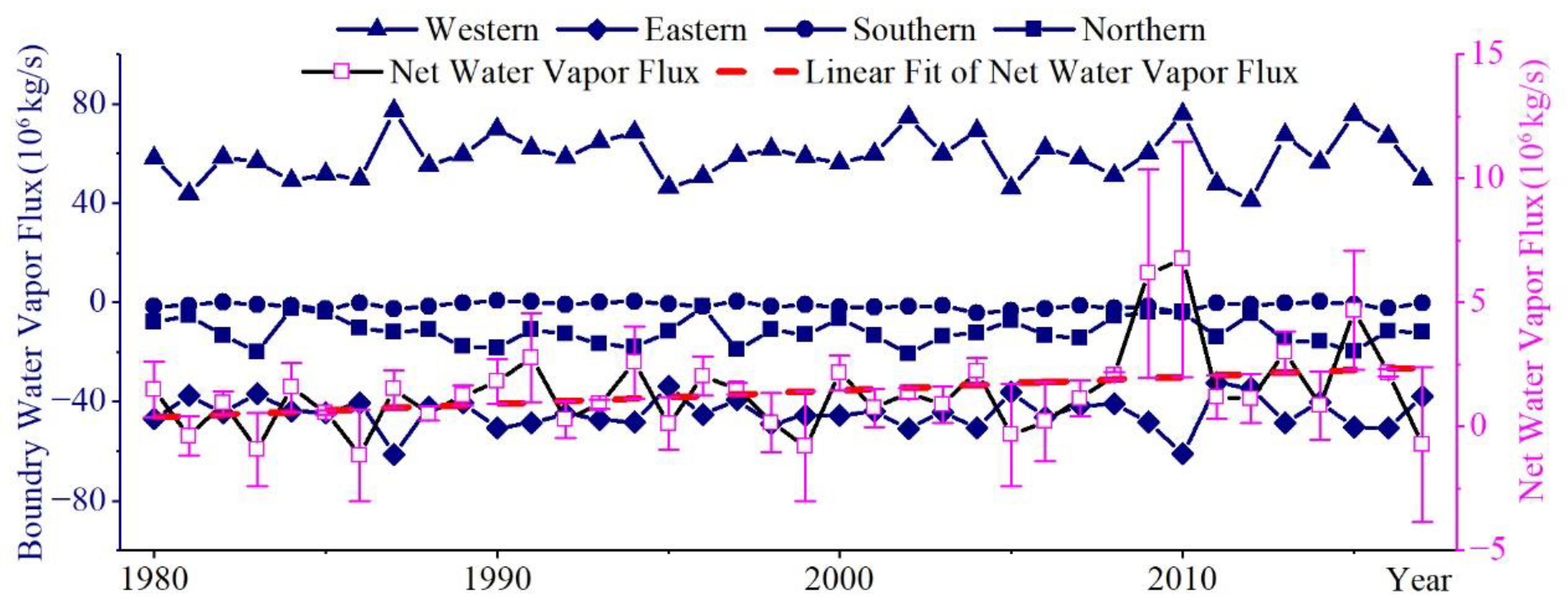 Water 12 00141 g005 Water 12 00141 g005