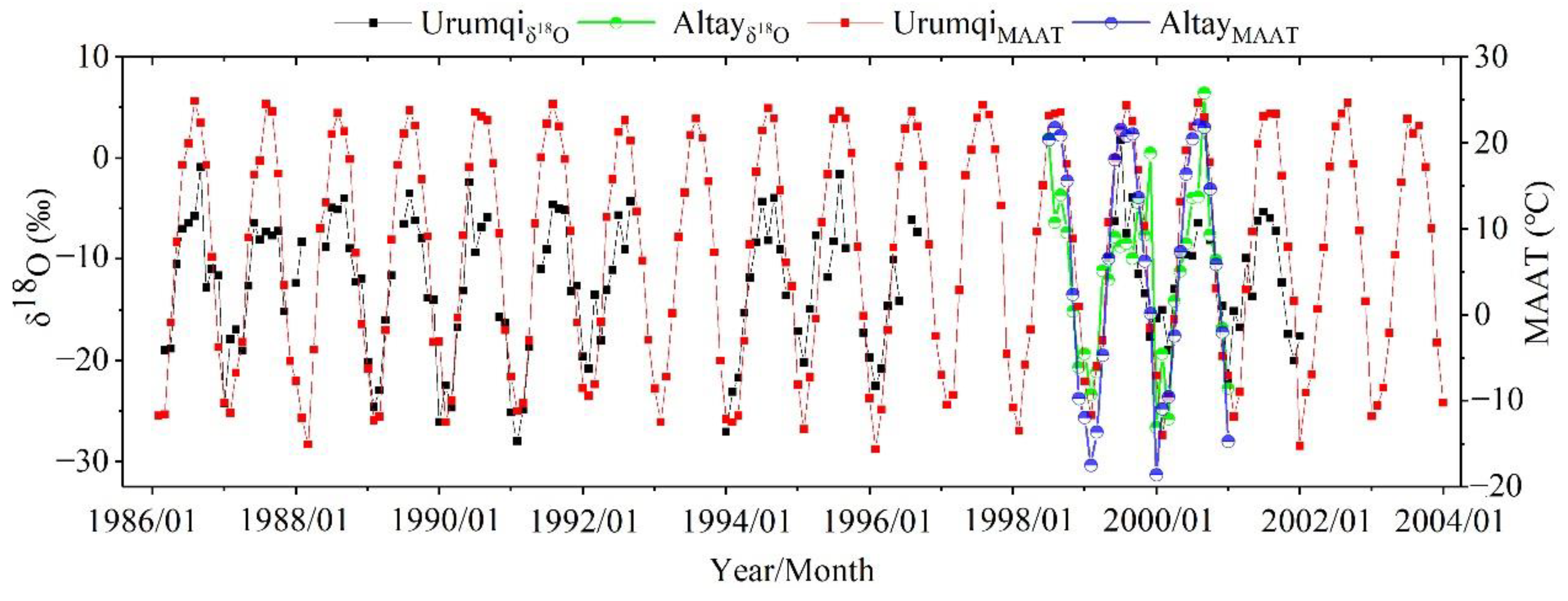 Water 12 00141 g007 Water 12 00141 g007