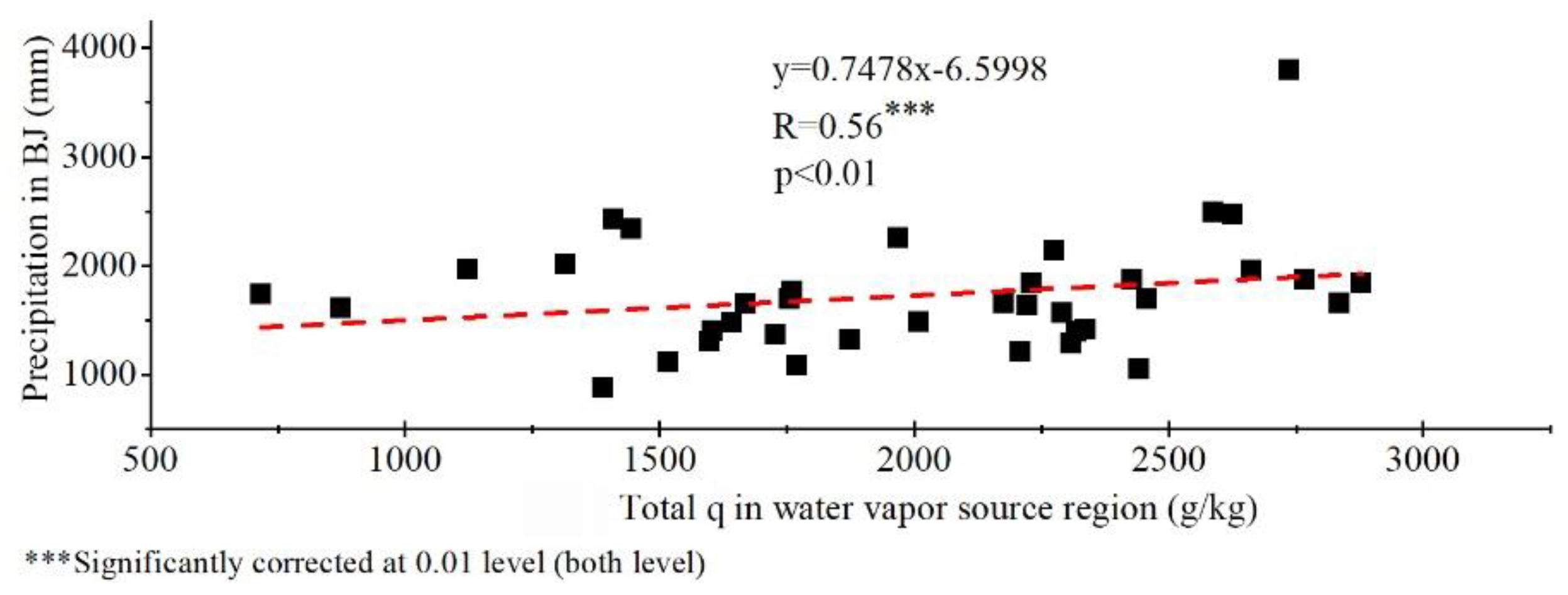 Water 12 00141 g009 Water 12 00141 g009