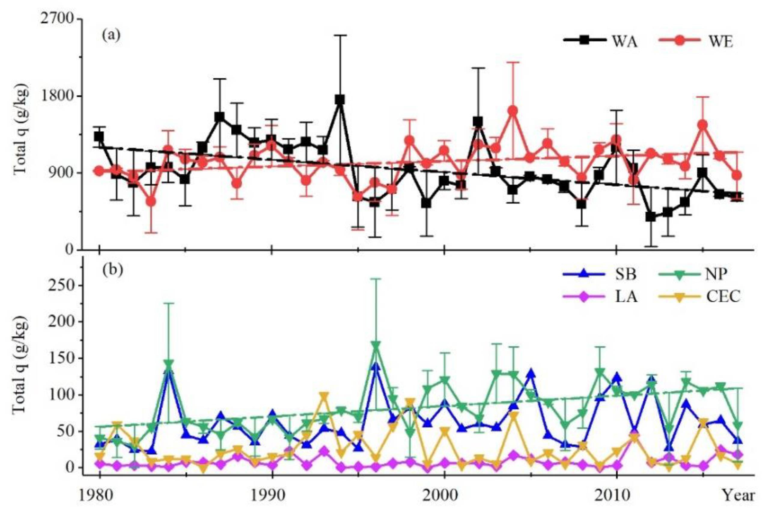 Water 12 00141 g011 Water 12 00141 g011