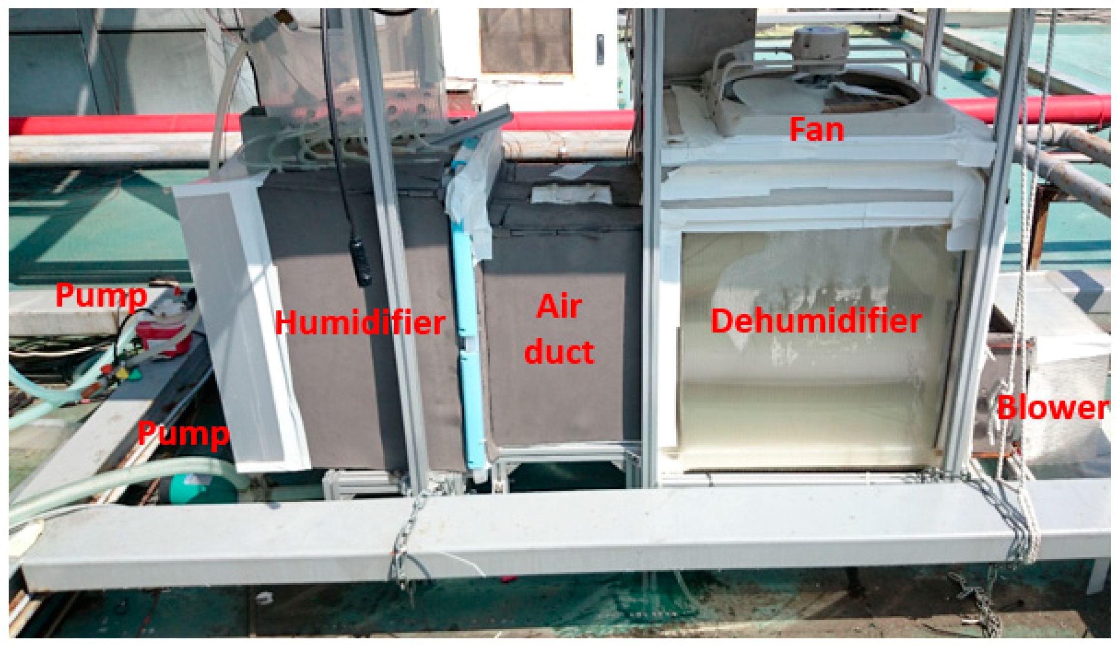 Water 12 00142 g003 Water 12 00142 g003