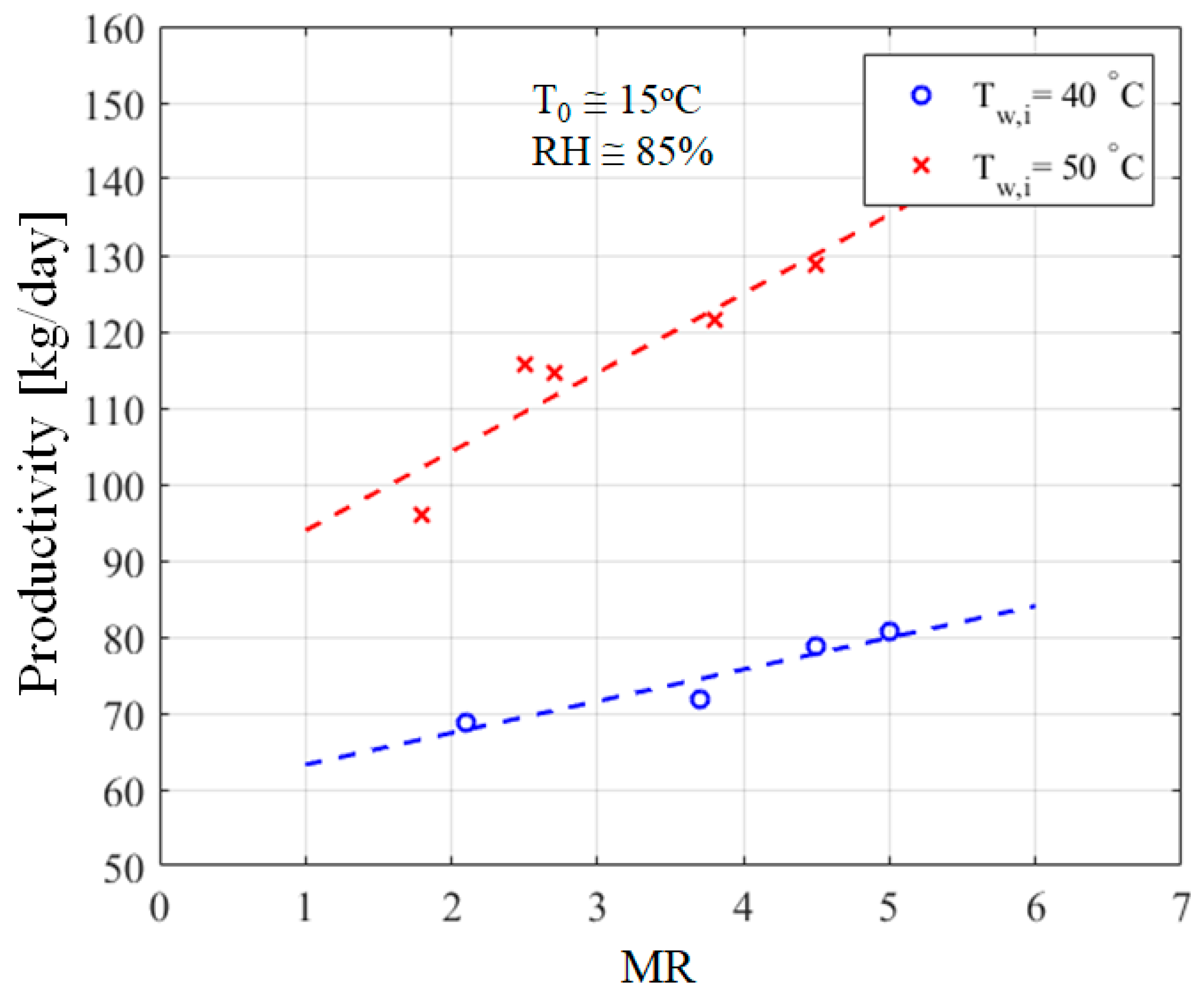 Water 12 00142 g005 Water 12 00142 g005