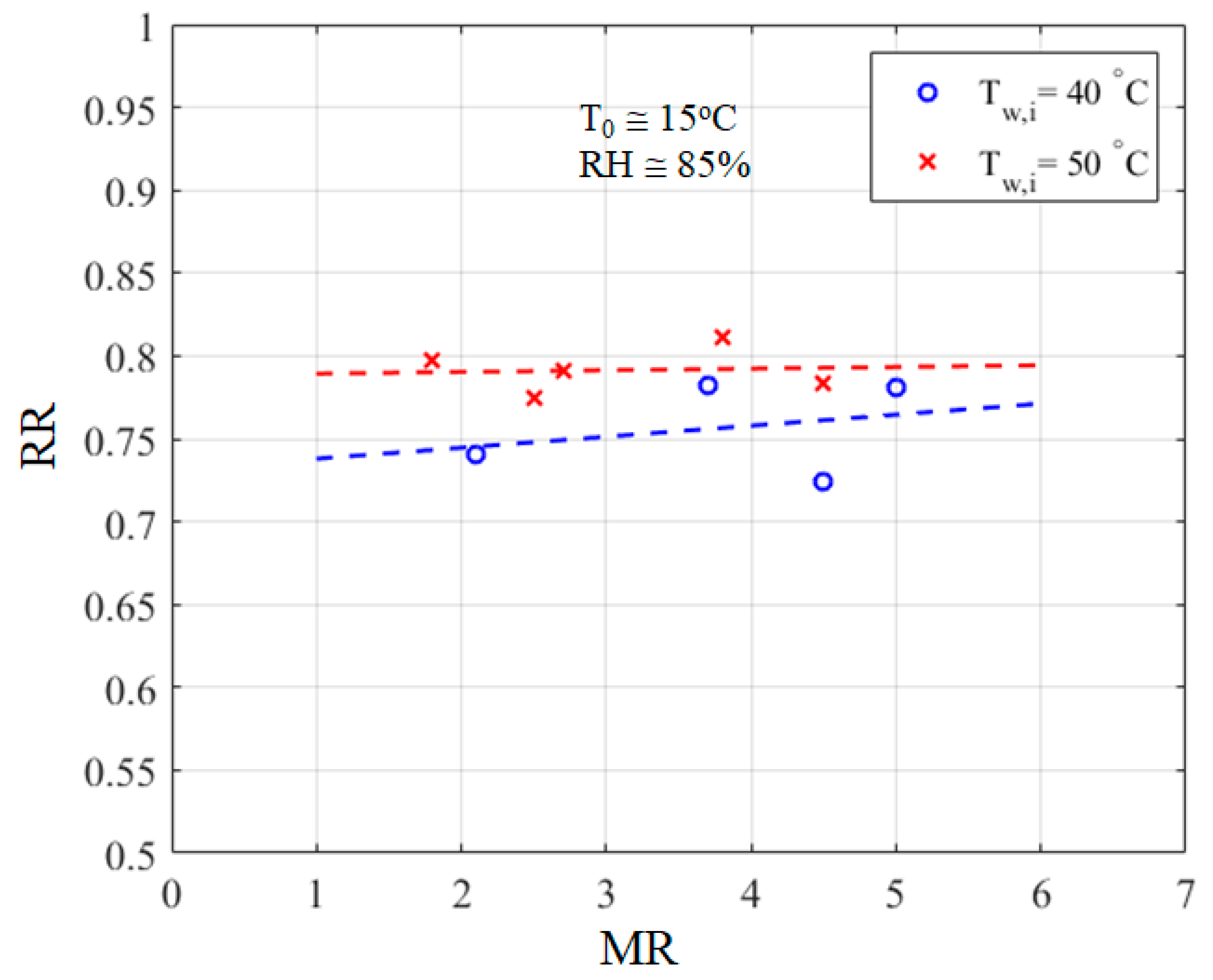 Water 12 00142 g008 Water 12 00142 g008