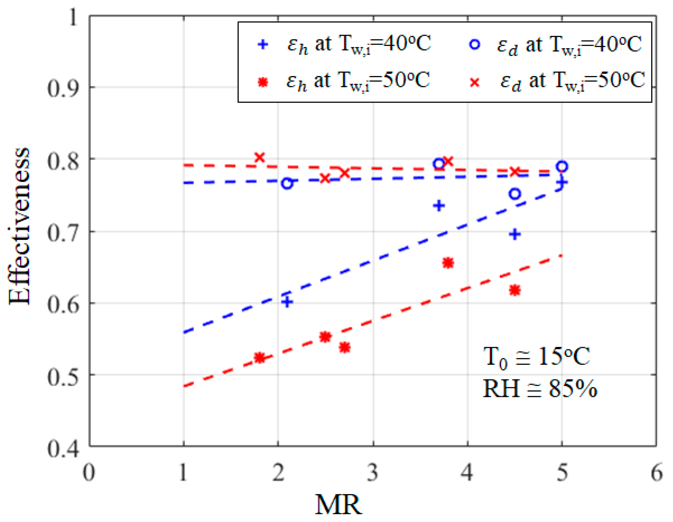 Water 12 00142 g009 Water 12 00142 g009
