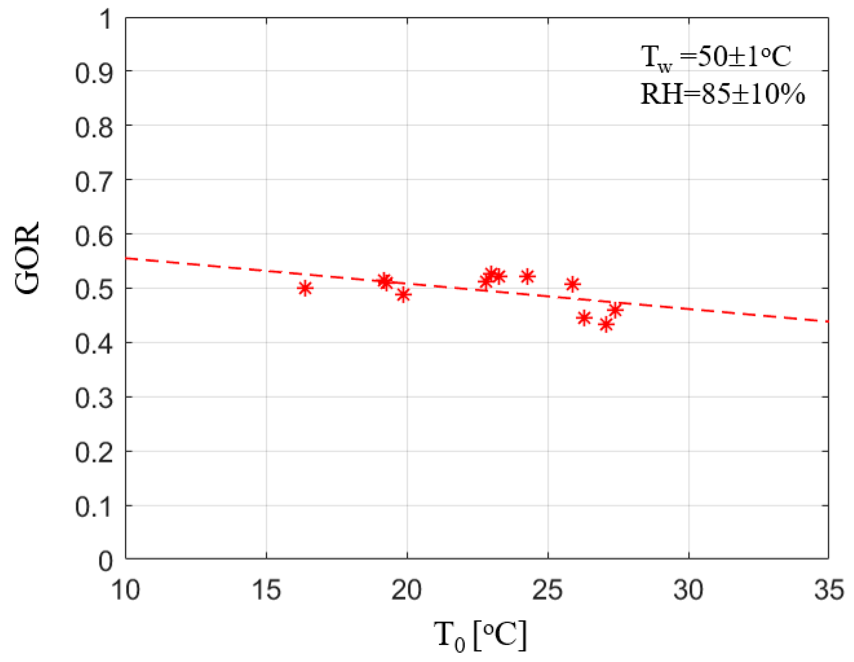 Water 12 00142 g011 Water 12 00142 g011