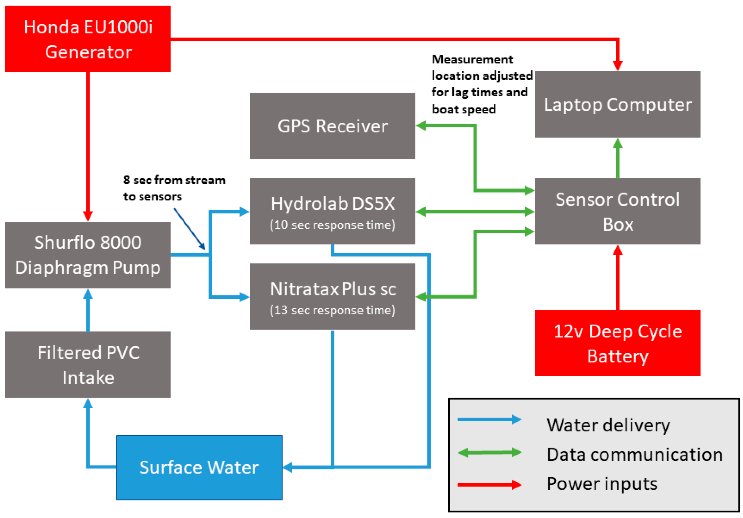 Water 12 00146 g003 Water 12 00146 g003