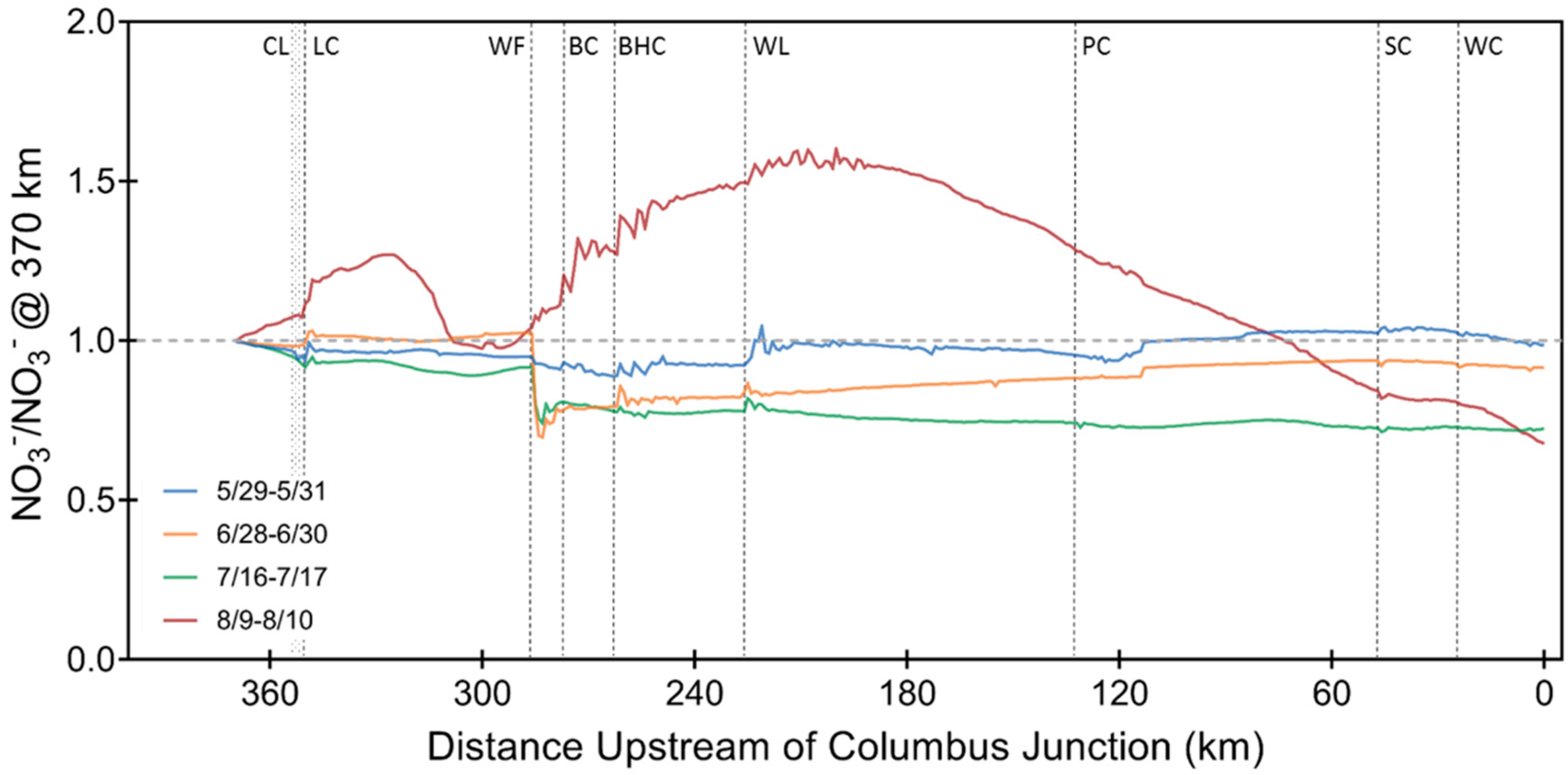 Water 12 00146 g008 Water 12 00146 g008