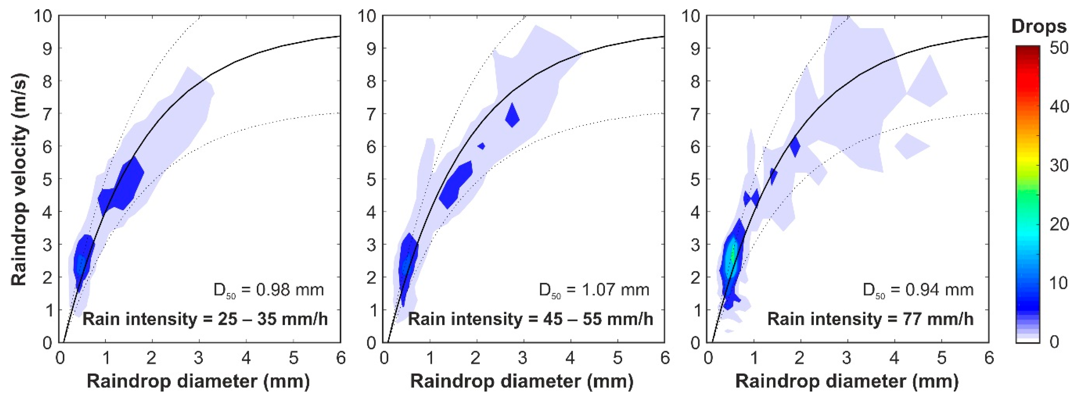 Water 12 00152 g005 Water 12 00152 g005