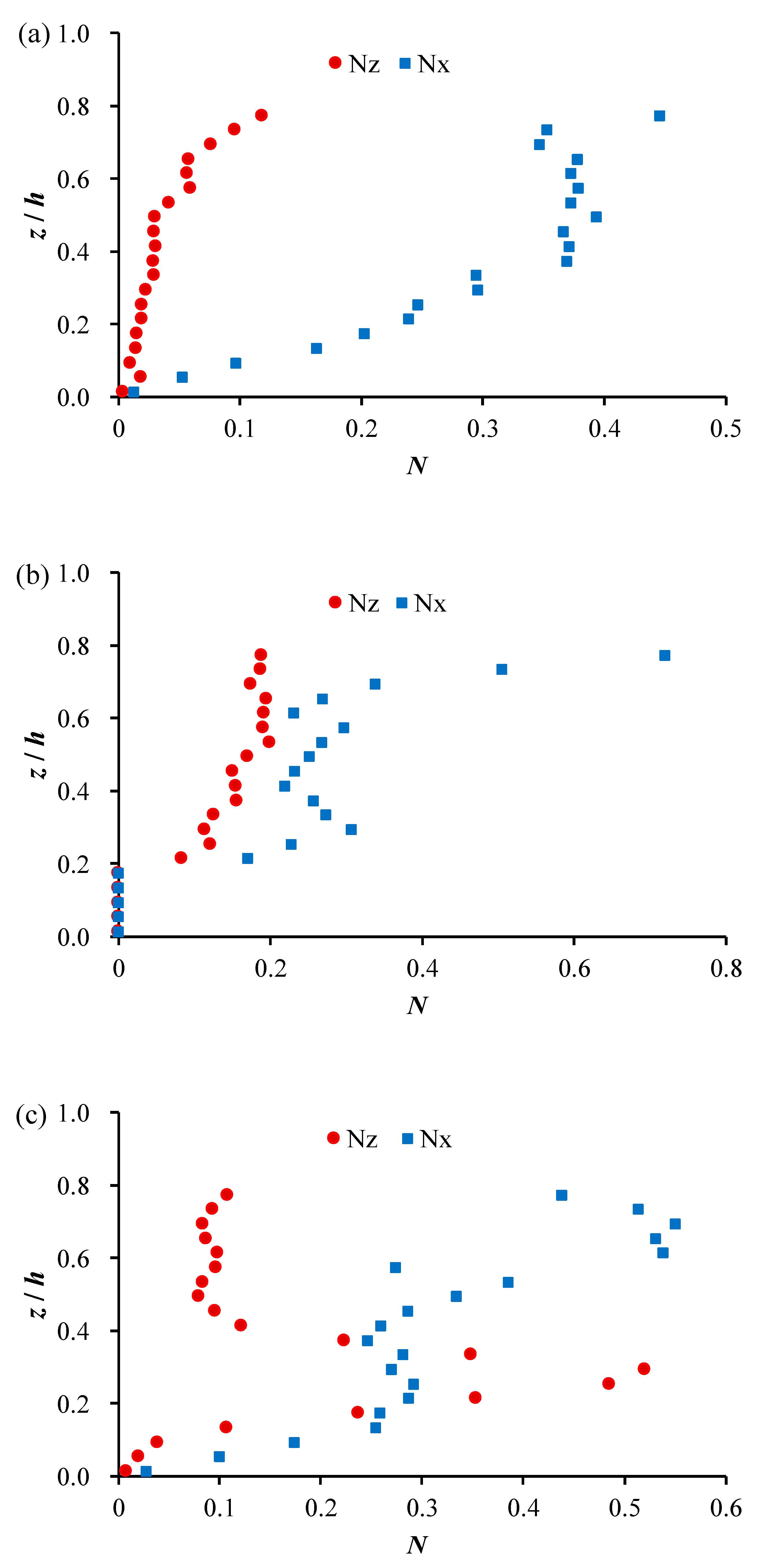 Water 12 00153 g010a