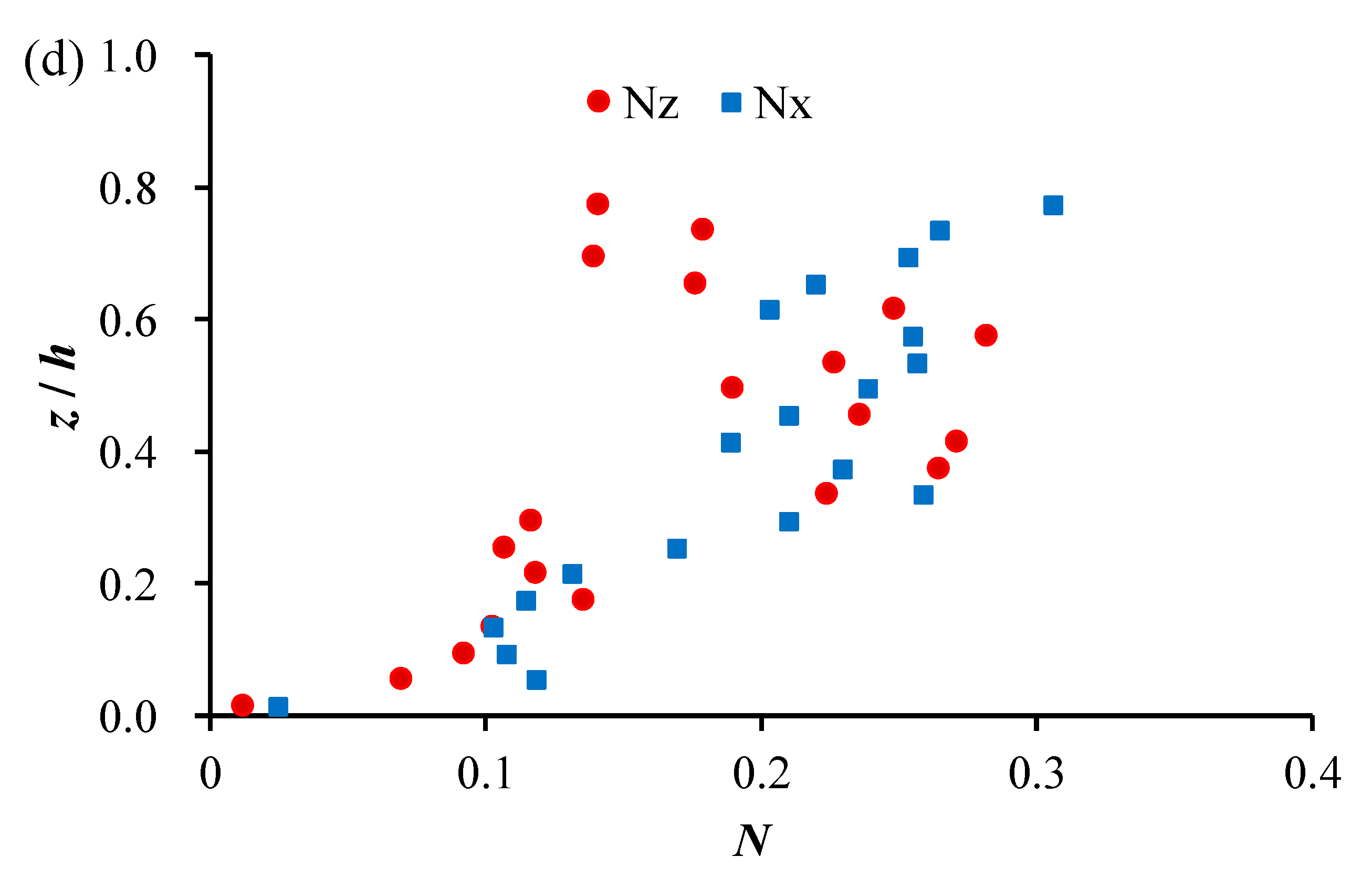 Water 12 00153 g010b