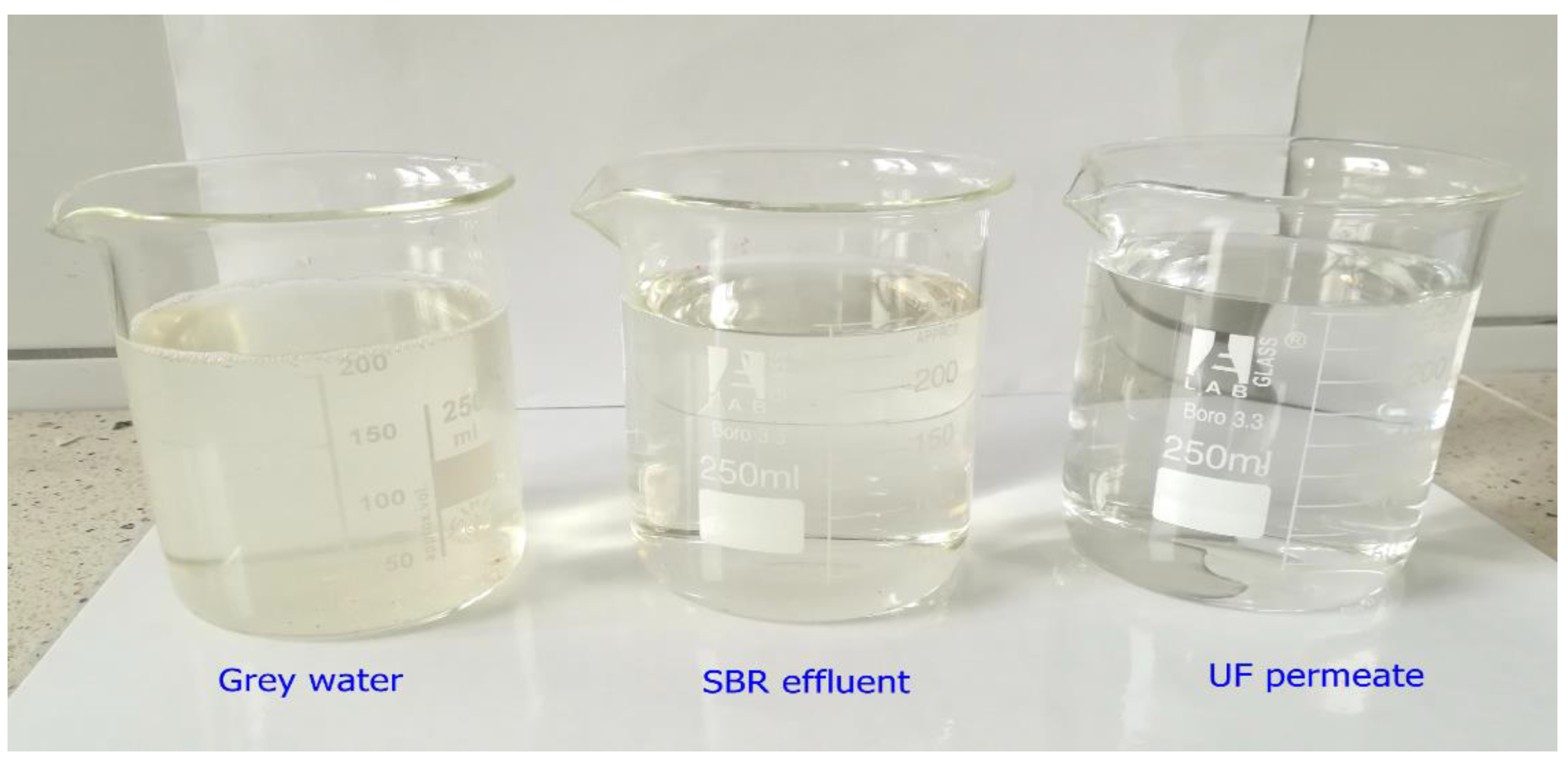 Water 12 00154 g005 Water 12 00154 g005