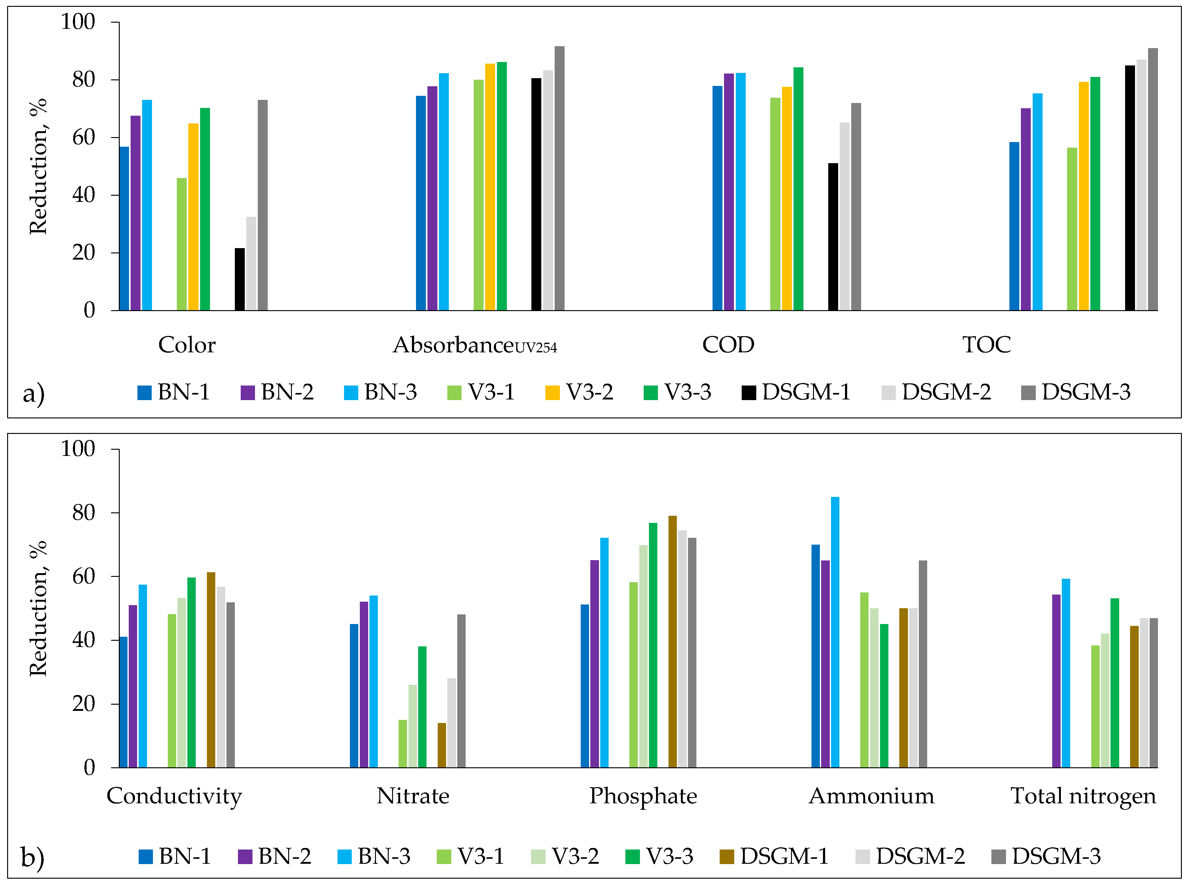 Water 12 00154 g006 Water 12 00154 g006