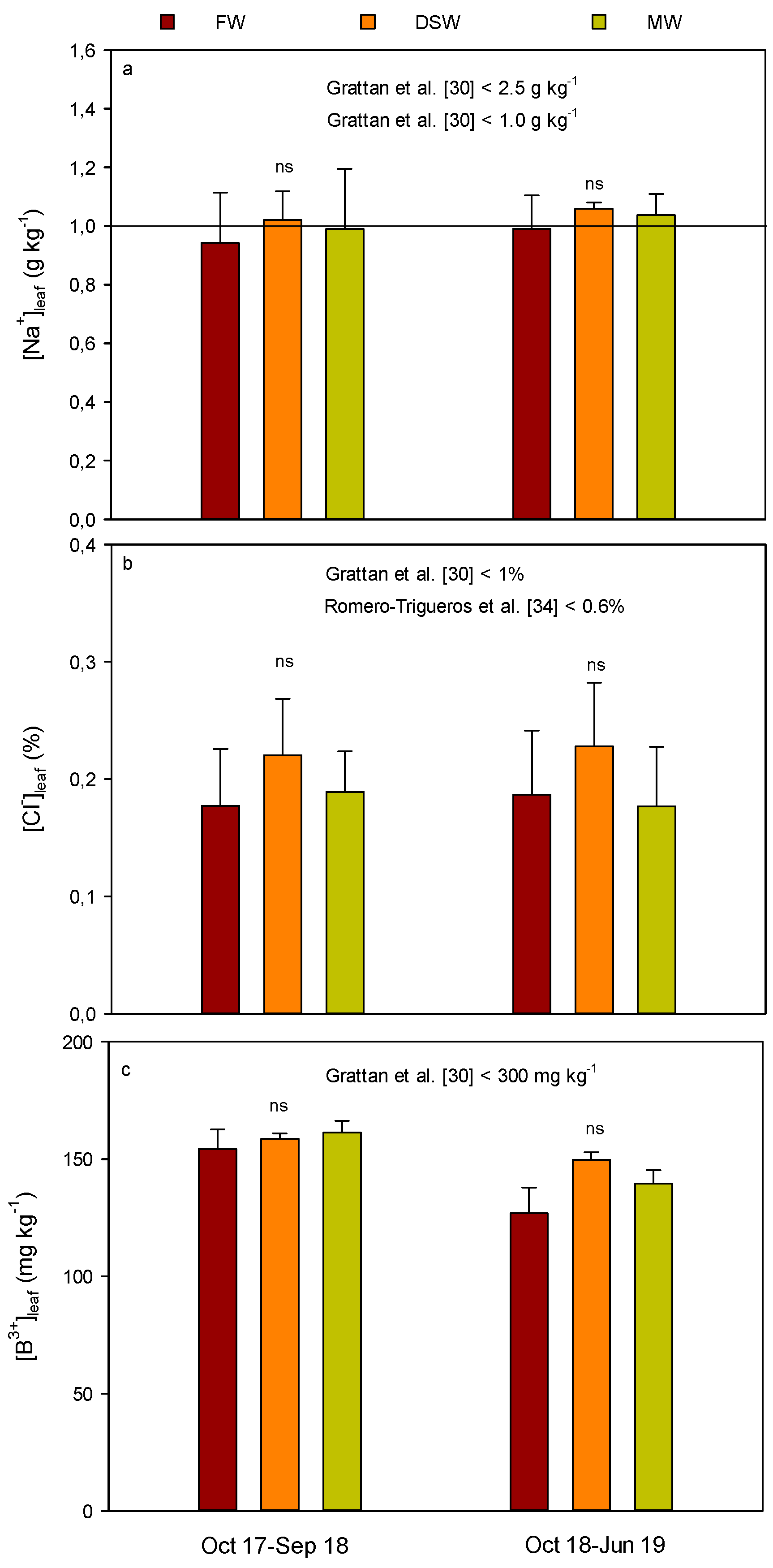 Water 12 00159 g003 Water 12 00159 g003