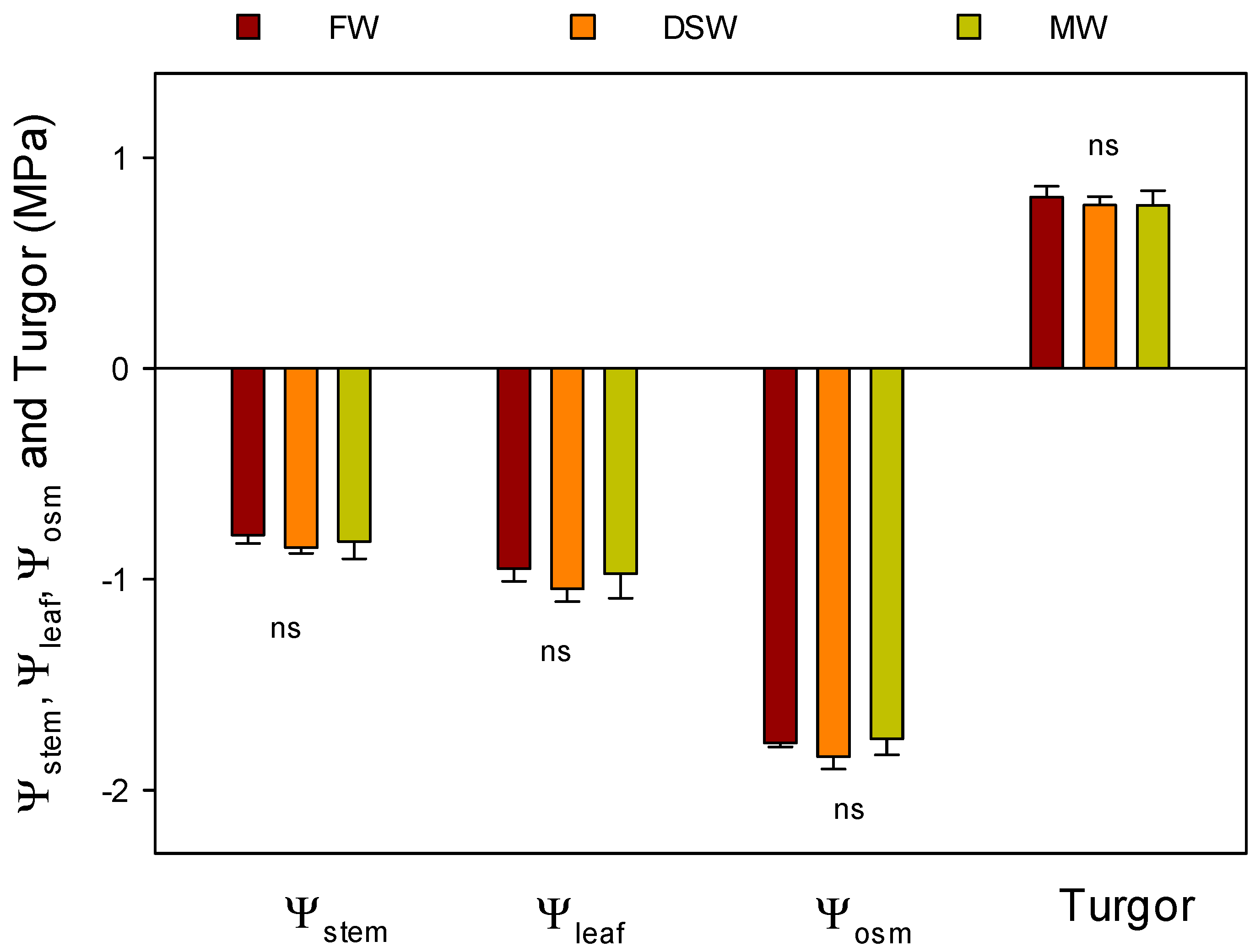Water 12 00159 g004 Water 12 00159 g004