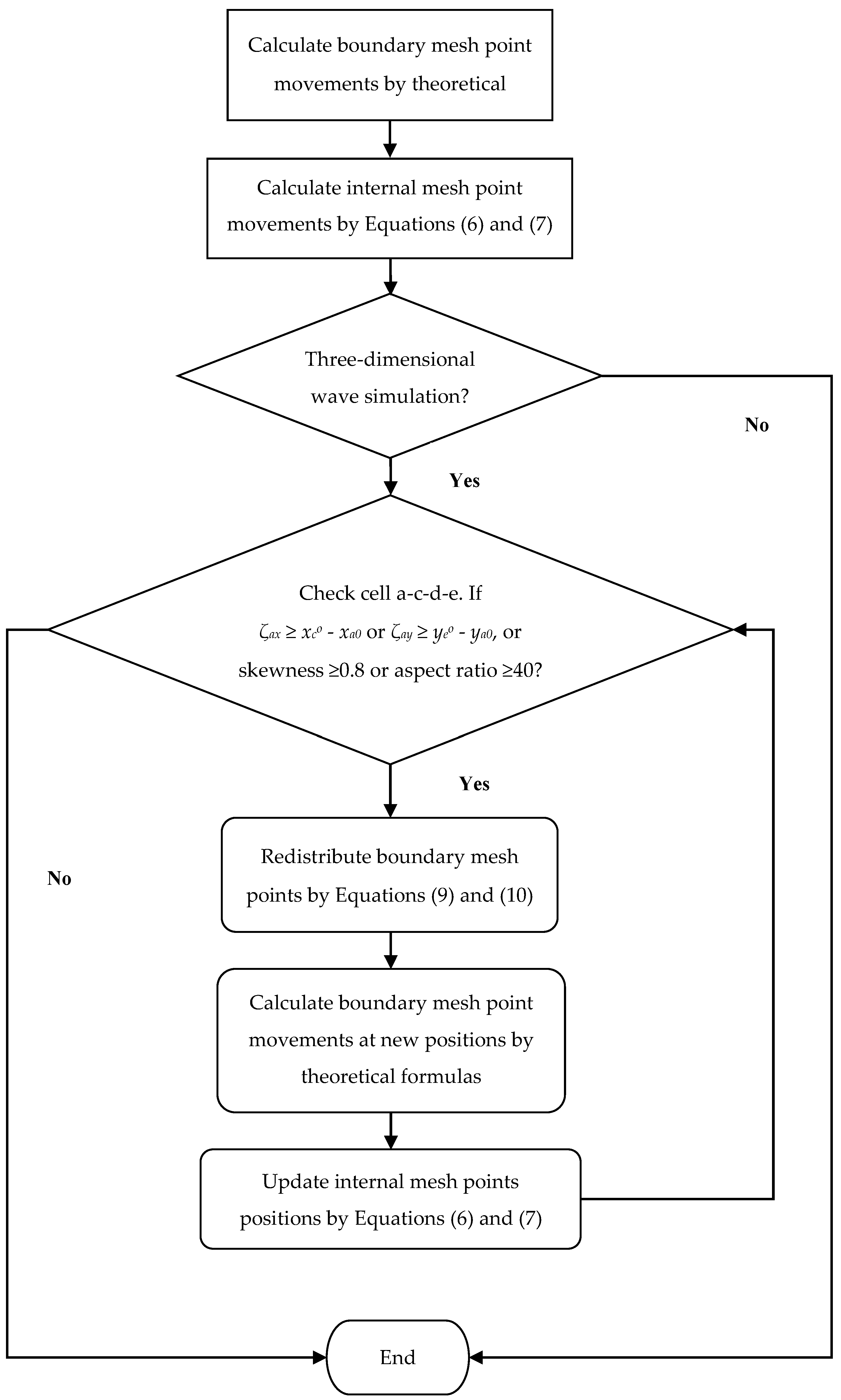 Water 12 00161 g003 Water 12 00161 g003