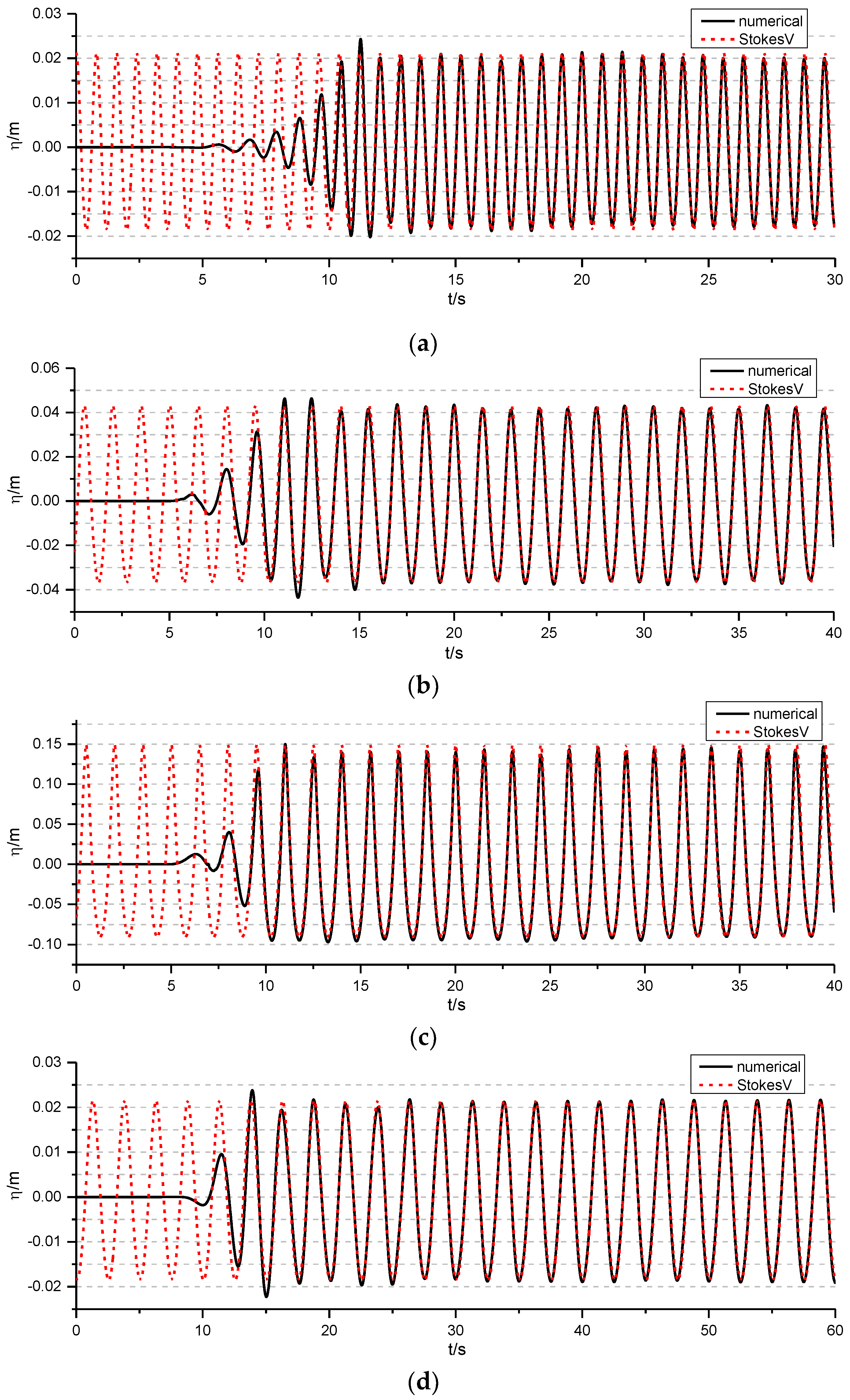Water 12 00161 g006 Water 12 00161 g006