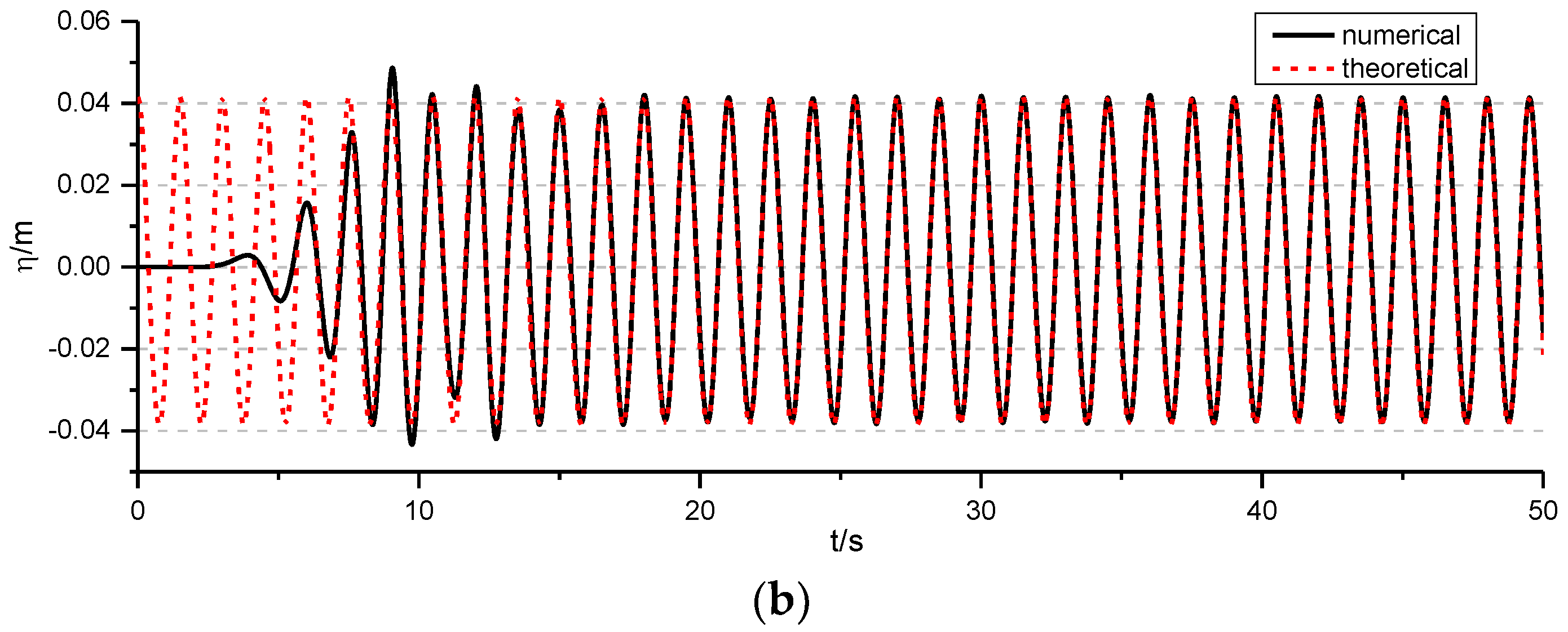 Water 12 00161 g009b Water 12 00161 g009b