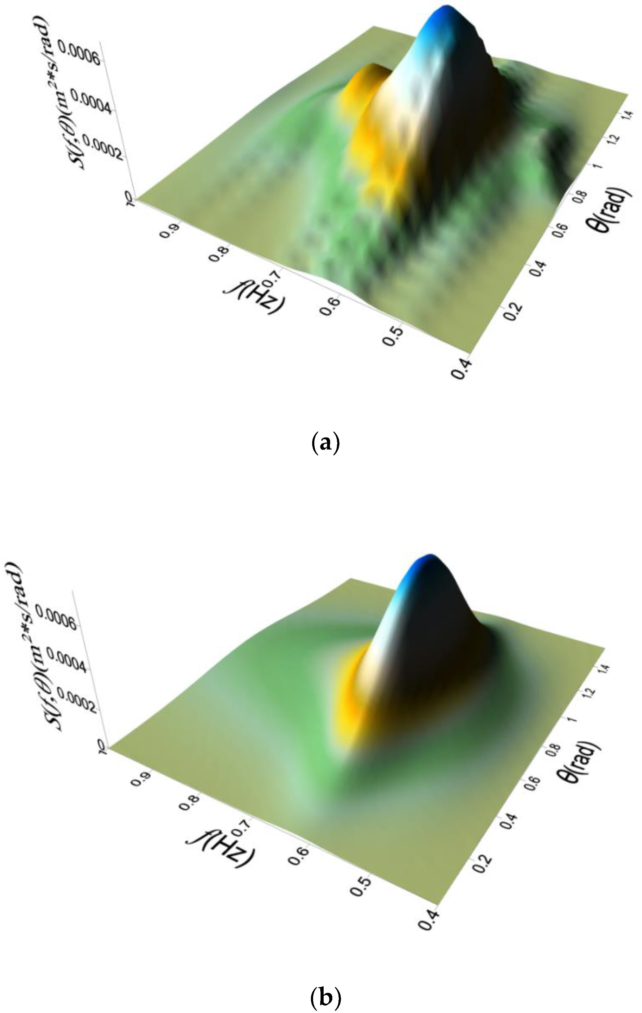 Water 12 00161 g022 Water 12 00161 g022