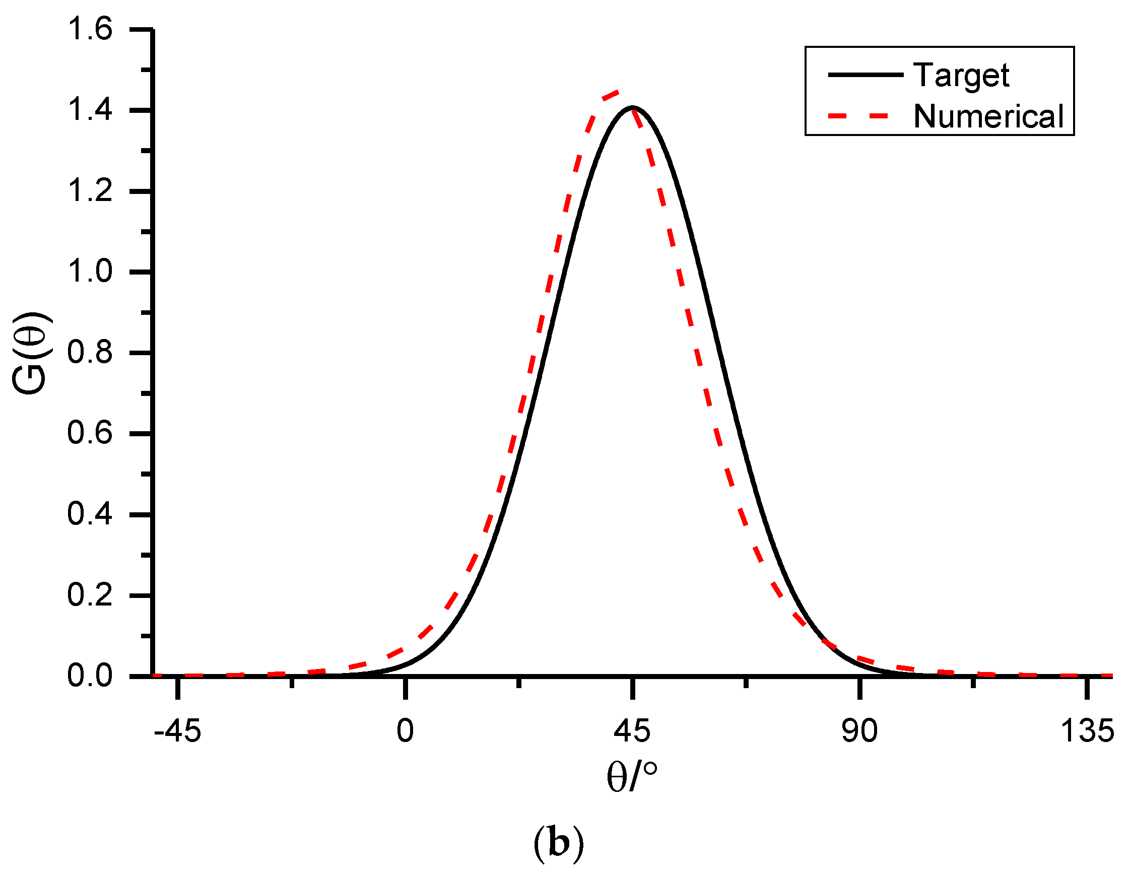 Water 12 00161 g023b Water 12 00161 g023b