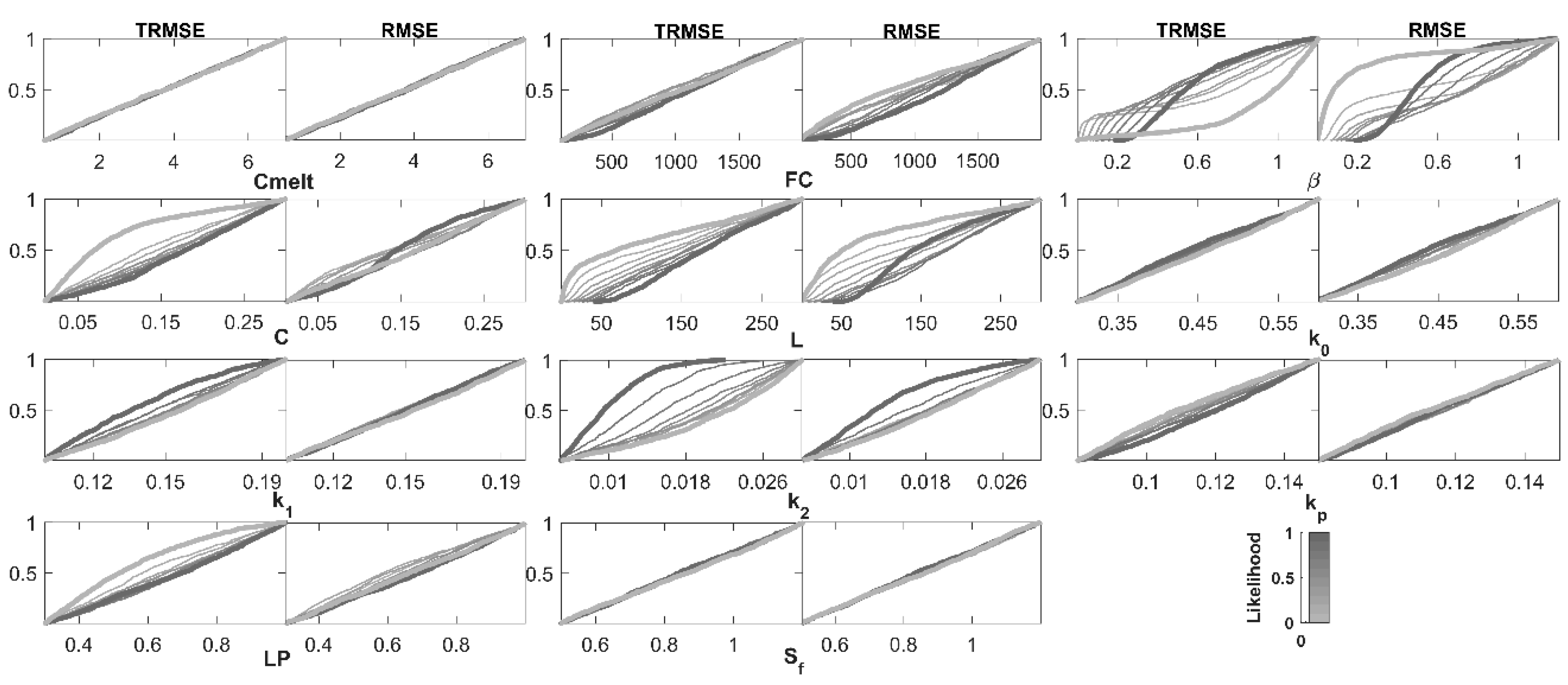Water 12 00162 g005 Water 12 00162 g005