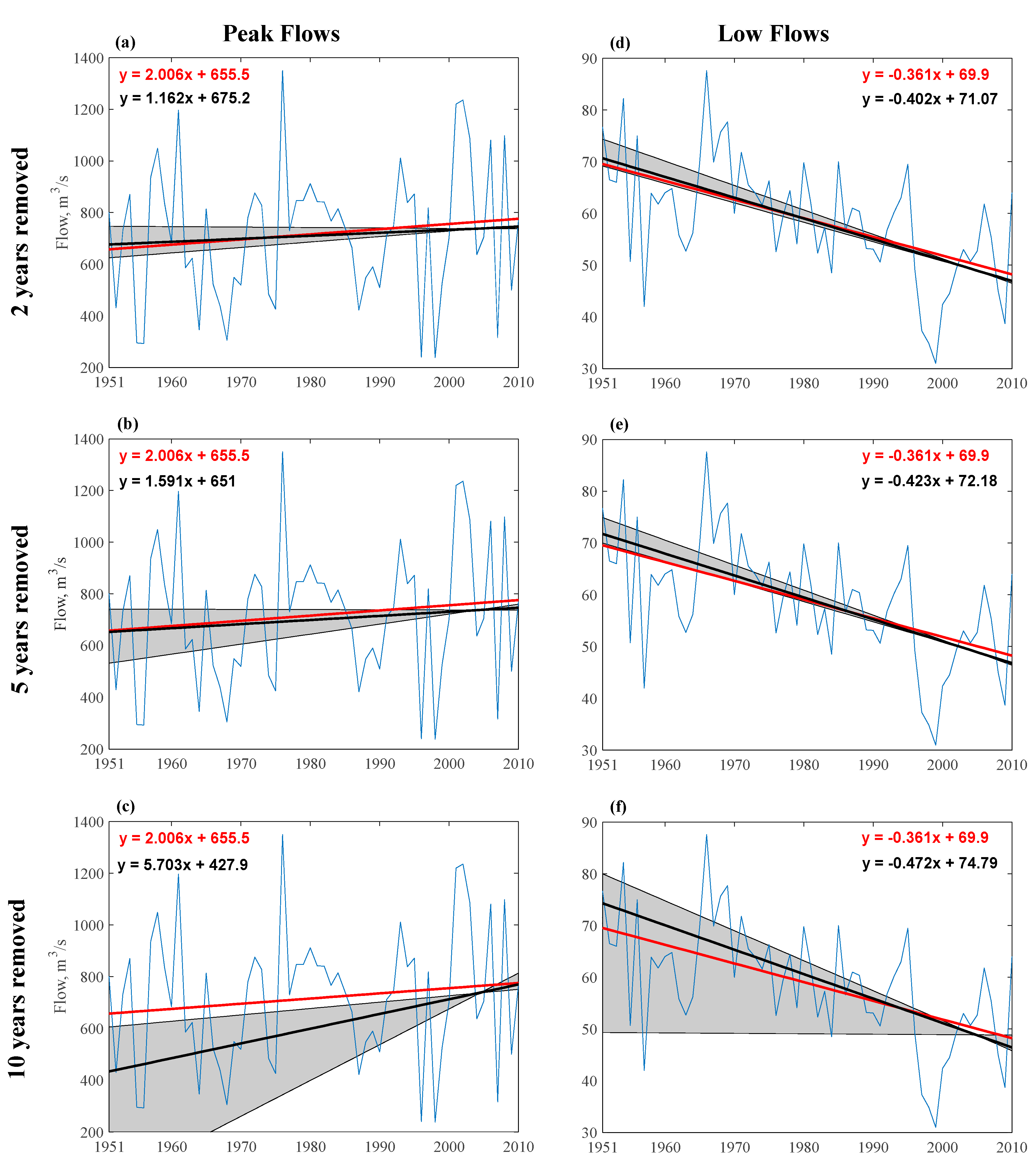 Water 12 00162 g007 Water 12 00162 g007