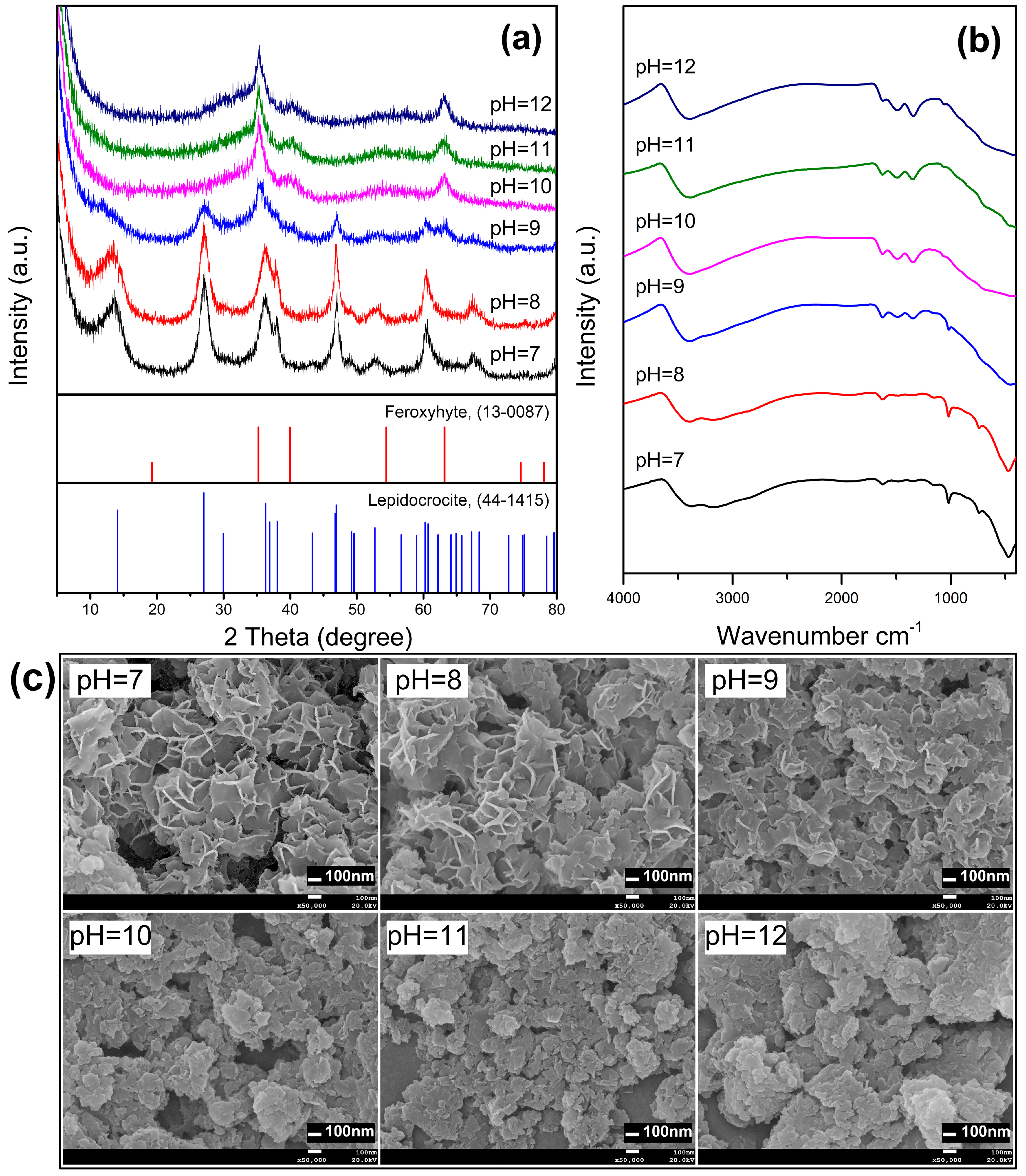 Water 12 00163 g003 Water 12 00163 g003