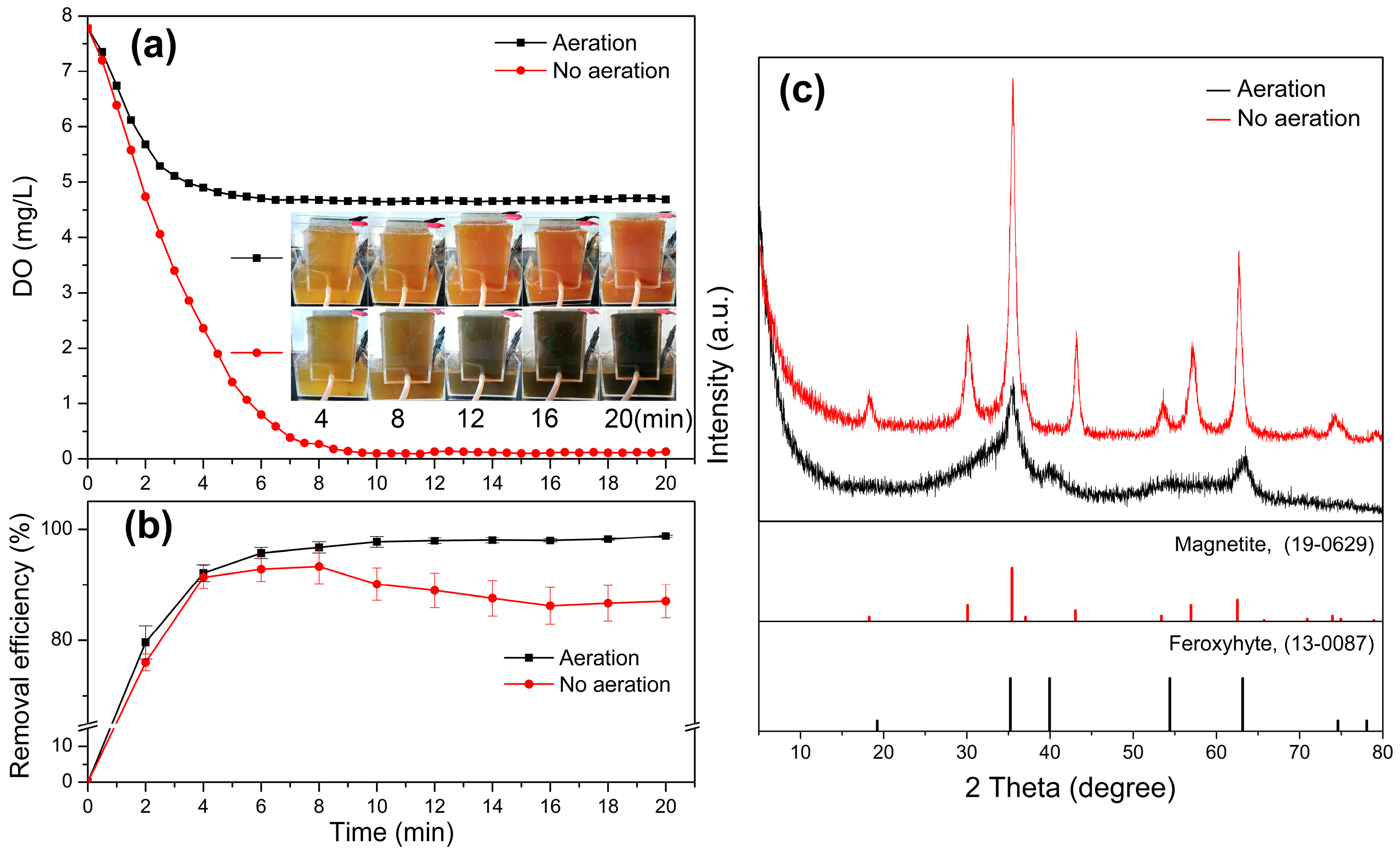 Water 12 00163 g004 Water 12 00163 g004