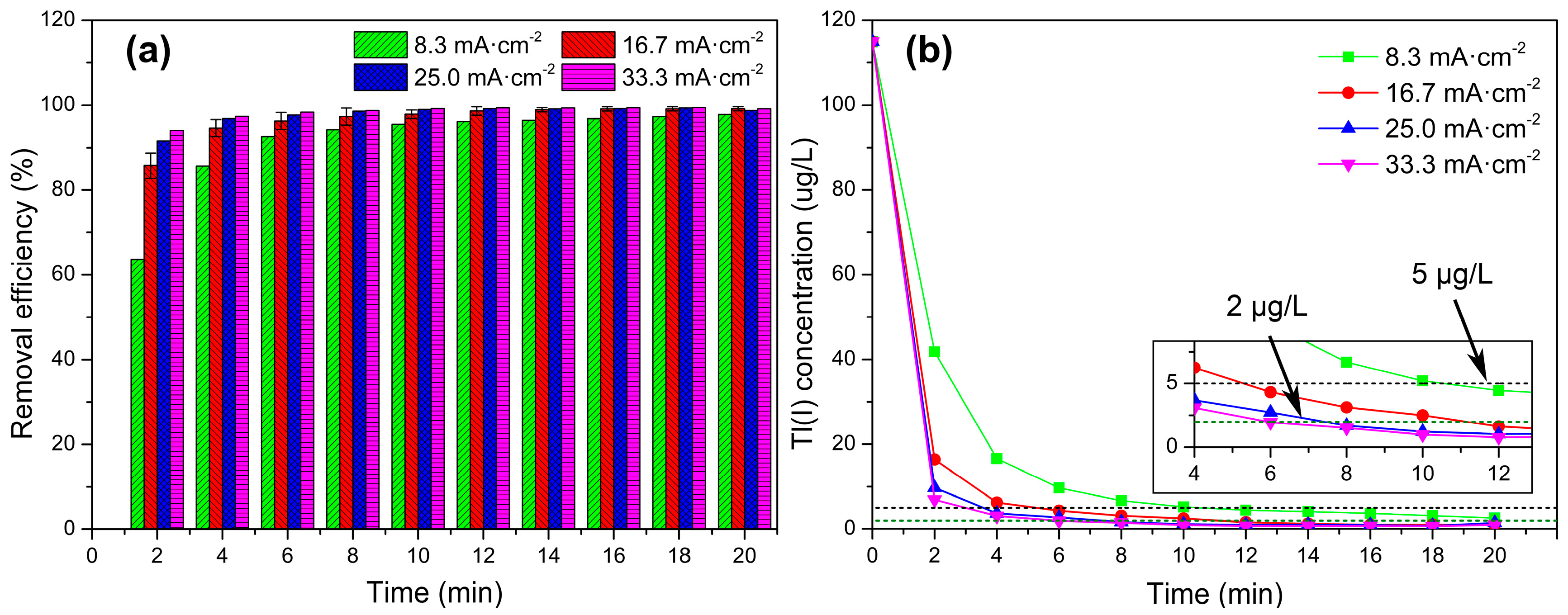 Water 12 00163 g005 Water 12 00163 g005