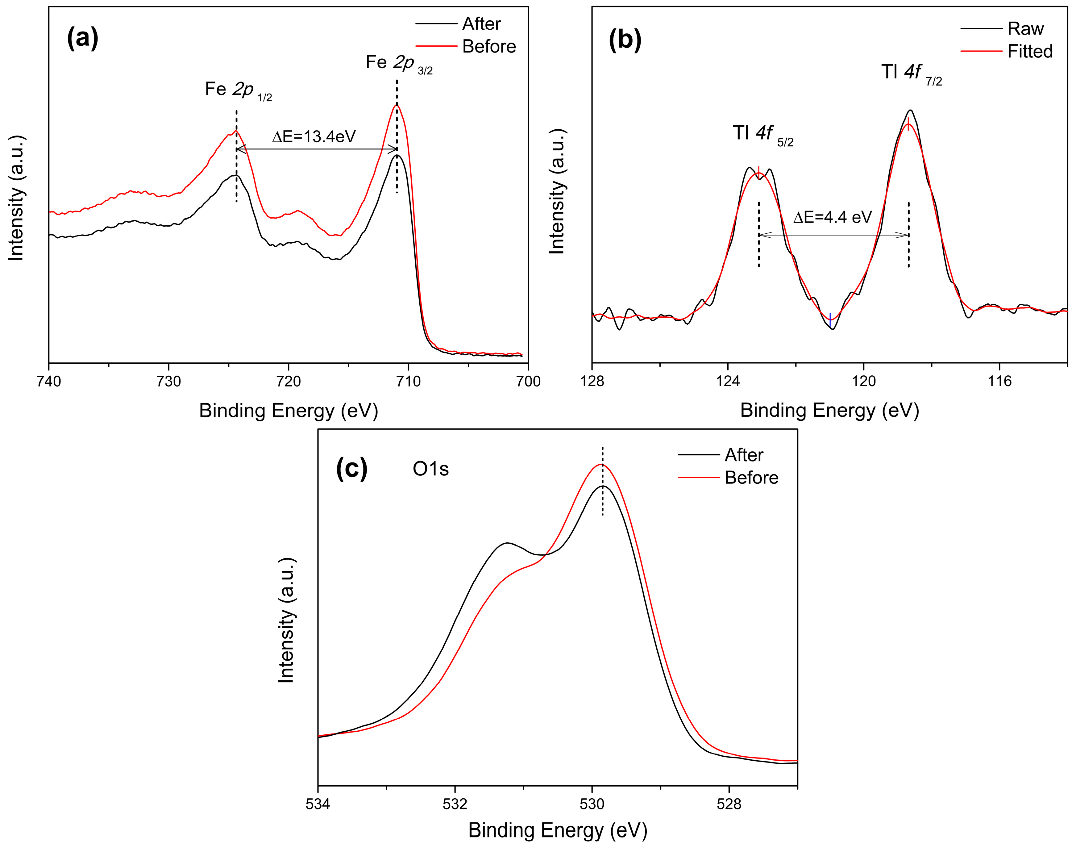 Water 12 00163 g006 Water 12 00163 g006