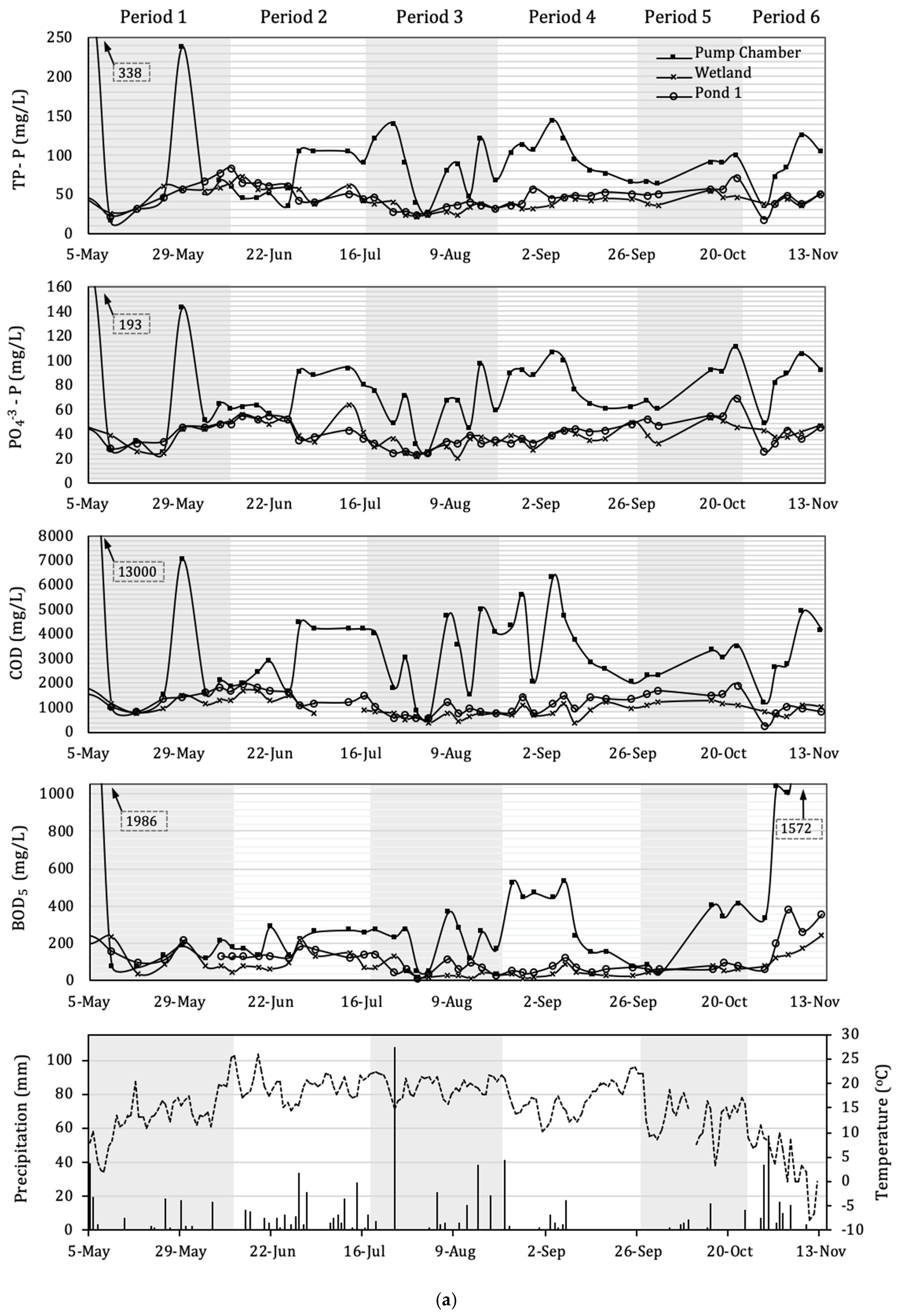 Water 12 00168 g002a