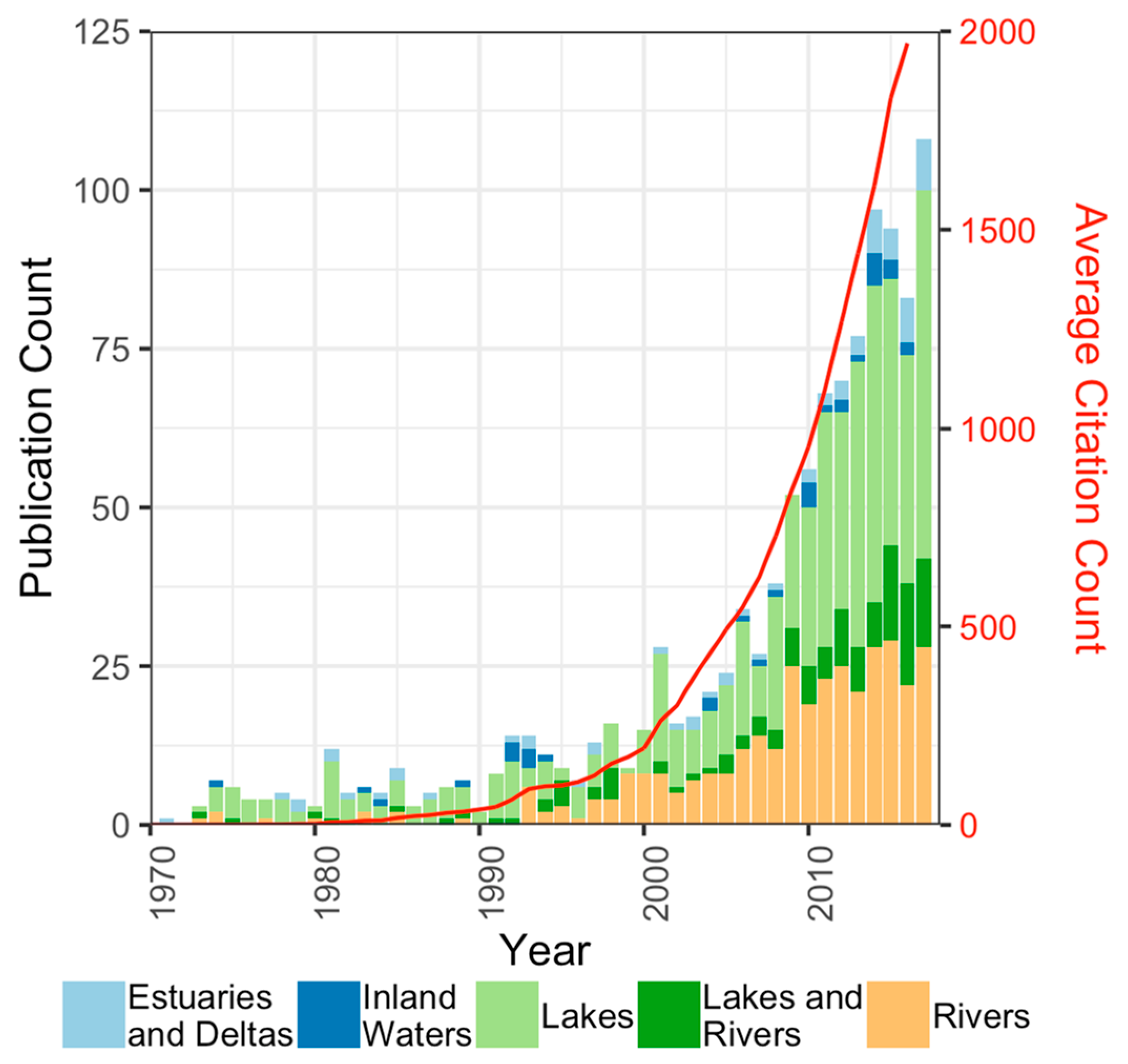 ERDDAP - Maui Citizen Science Coastal Water Quality Data - Make A Graph