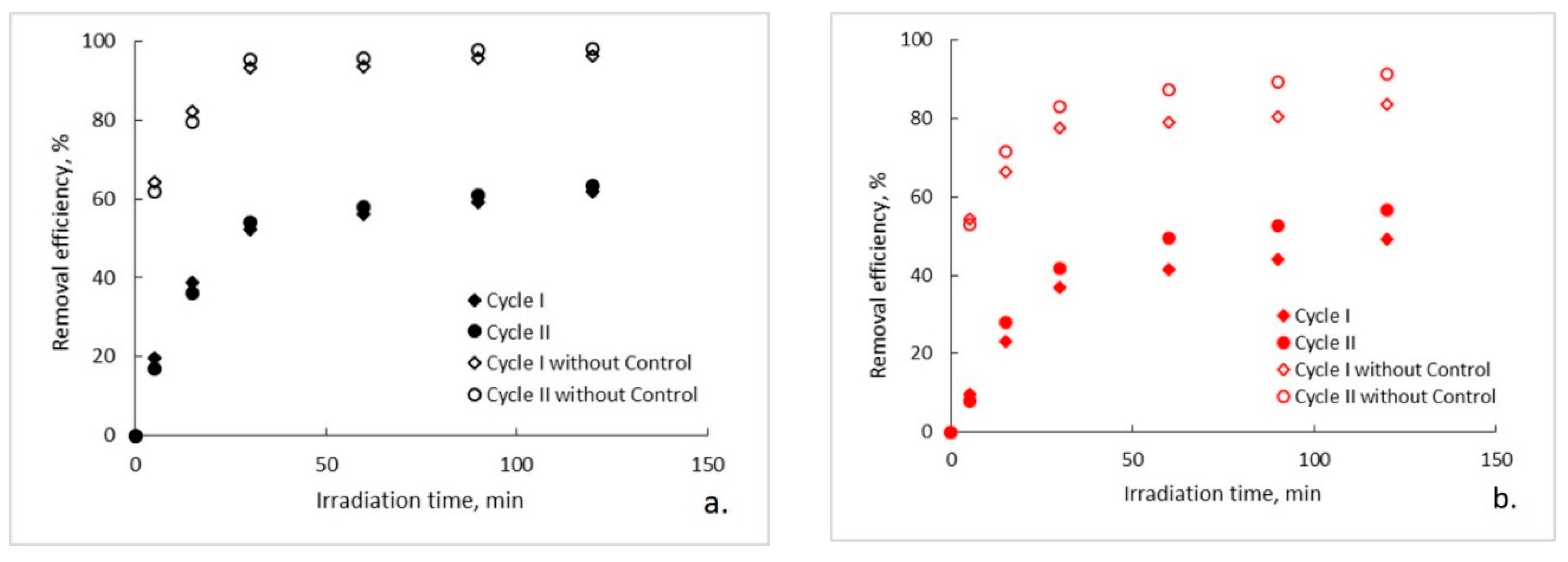 Water 12 00176 g003a Water 12 00176 g003a