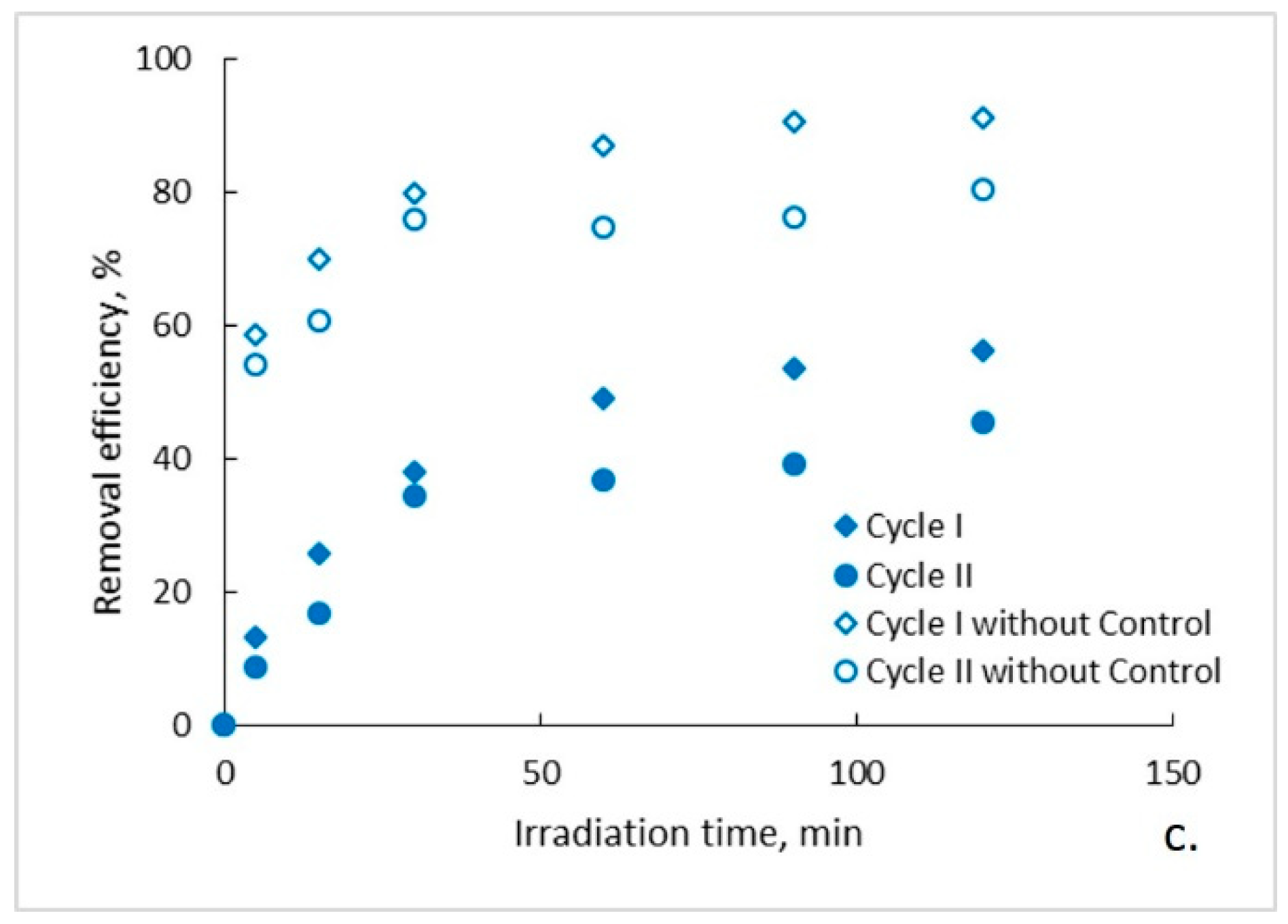 Water 12 00176 g003b Water 12 00176 g003b
