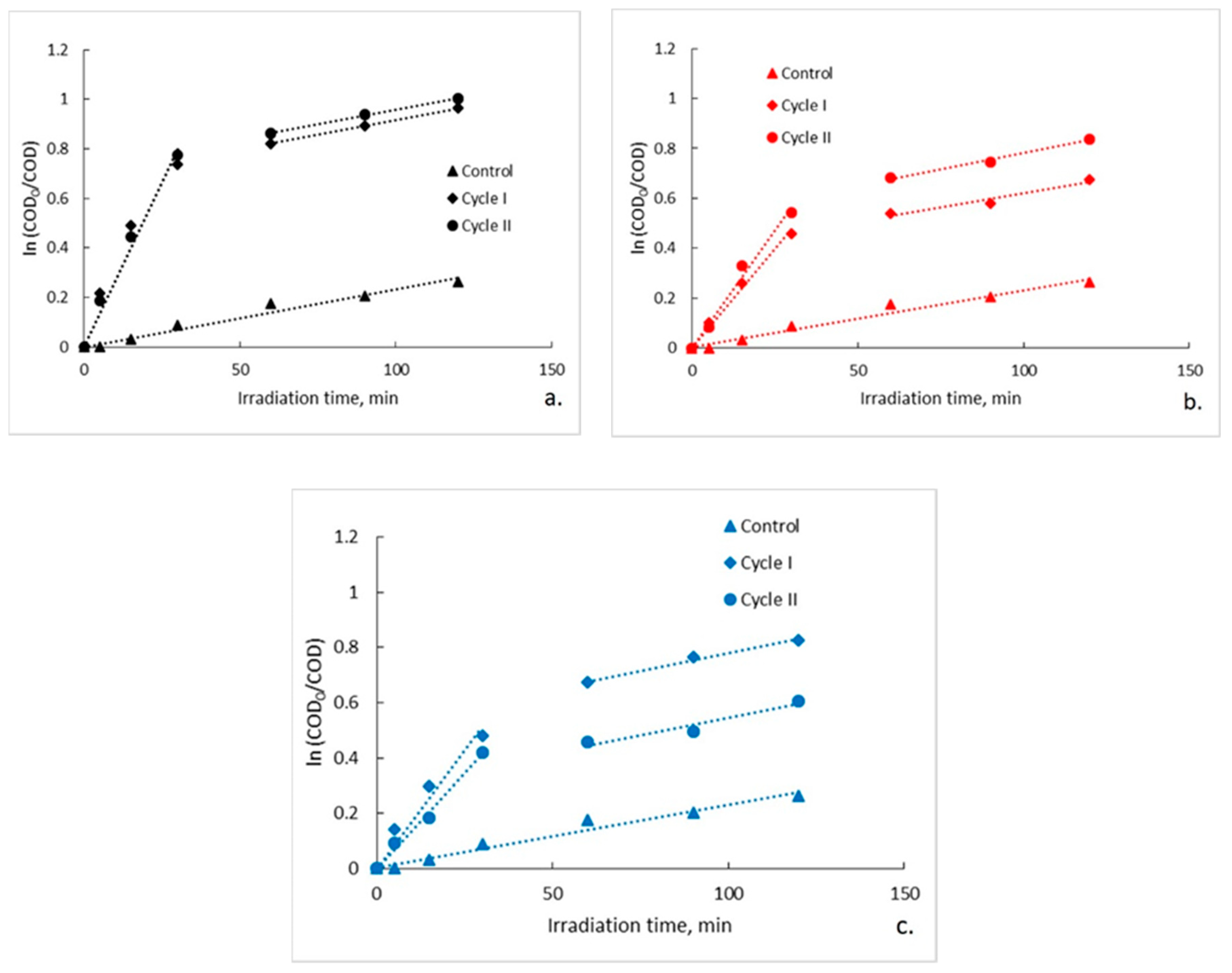 Water 12 00176 g004 Water 12 00176 g004