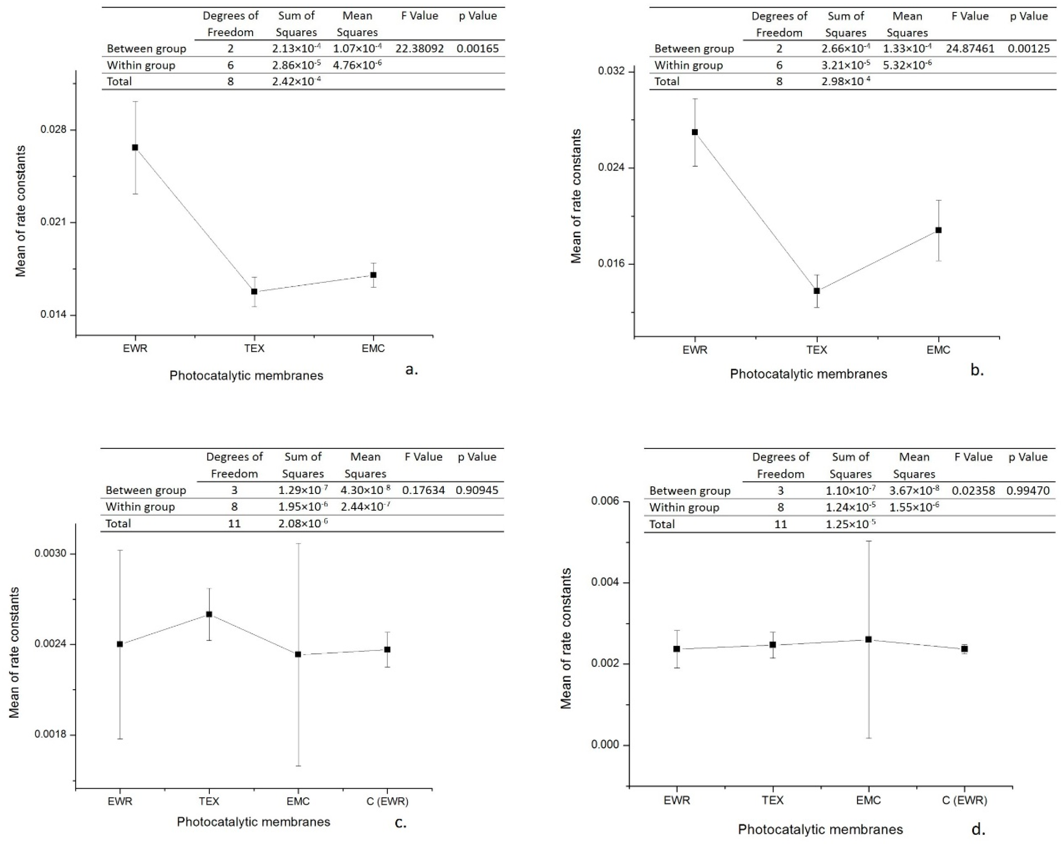 Water 12 00176 g005 Water 12 00176 g005