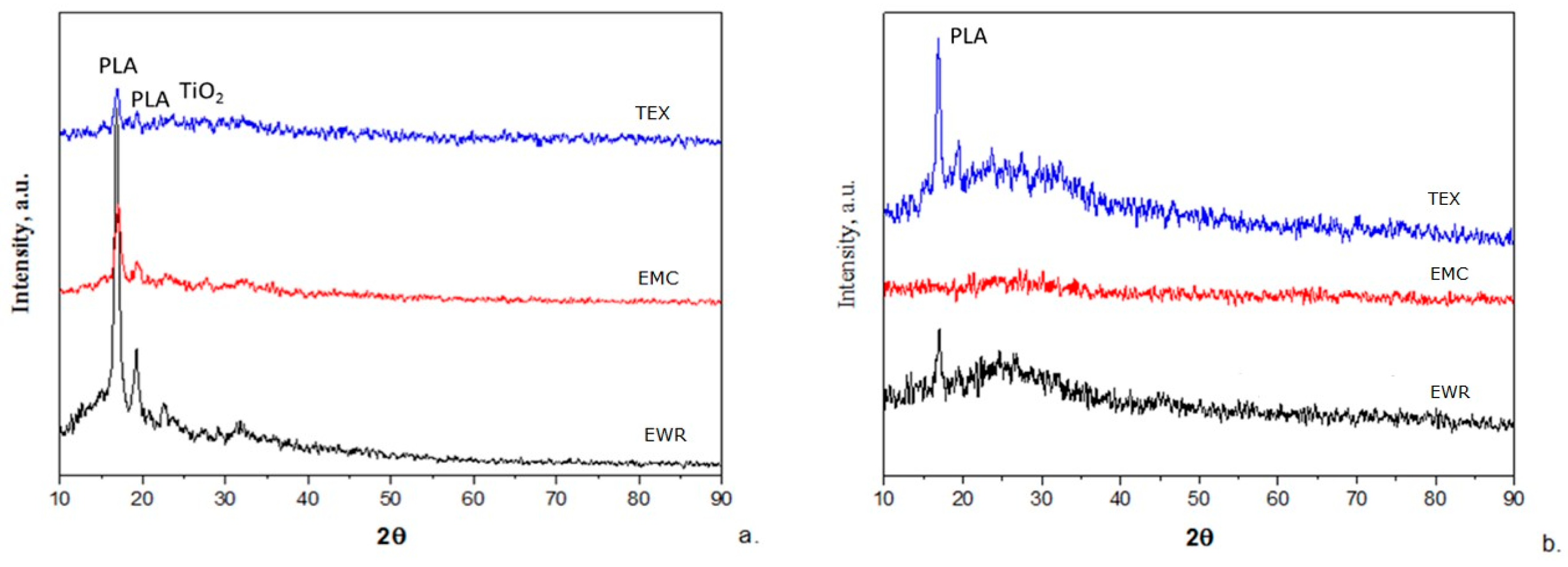 Water 12 00176 g008 Water 12 00176 g008