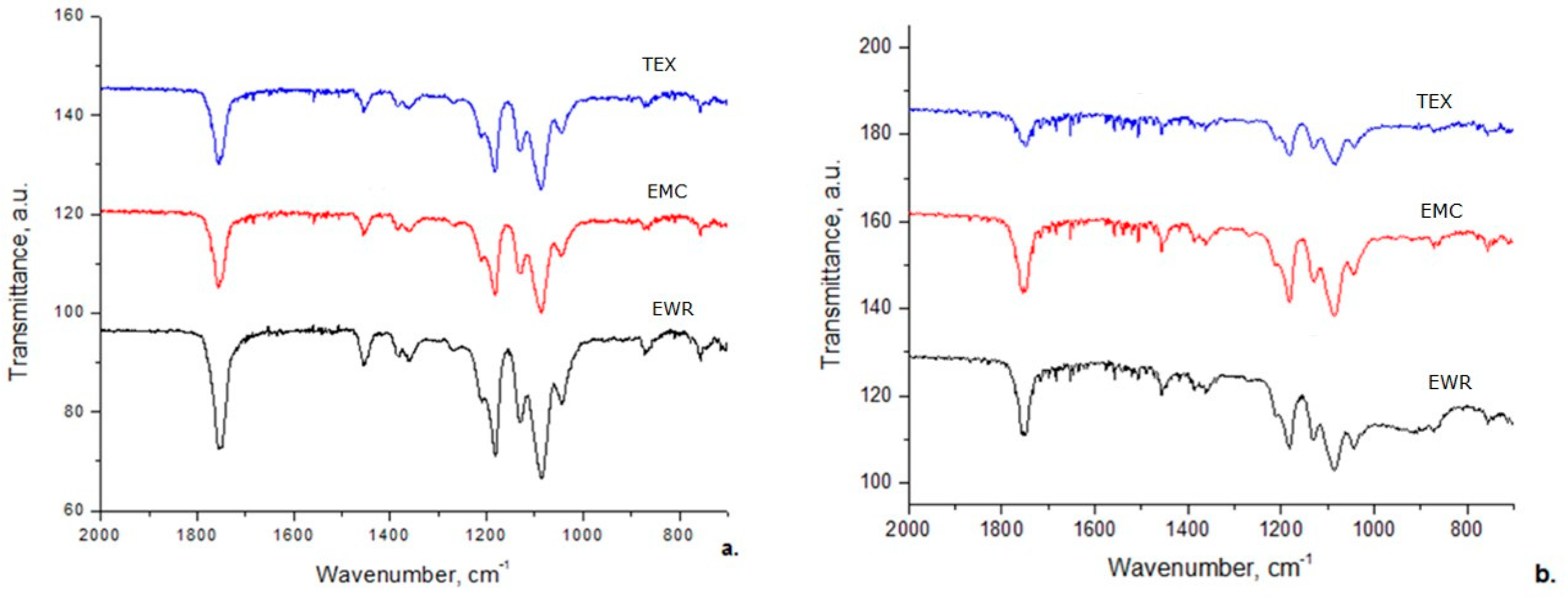Water 12 00176 g009 Water 12 00176 g009