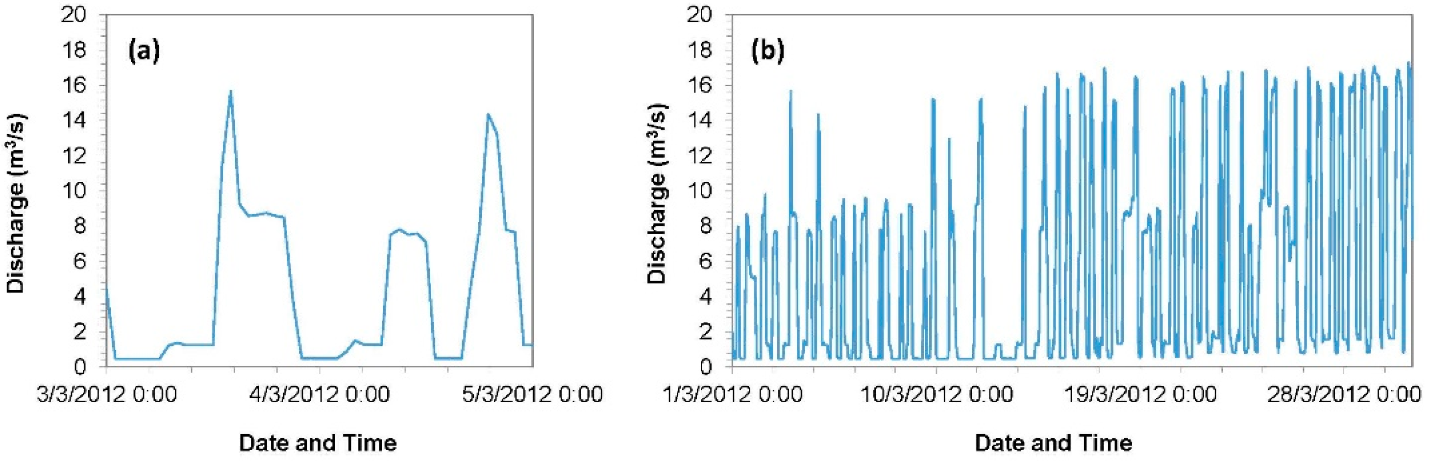 Water 12 00178 g002 Water 12 00178 g002