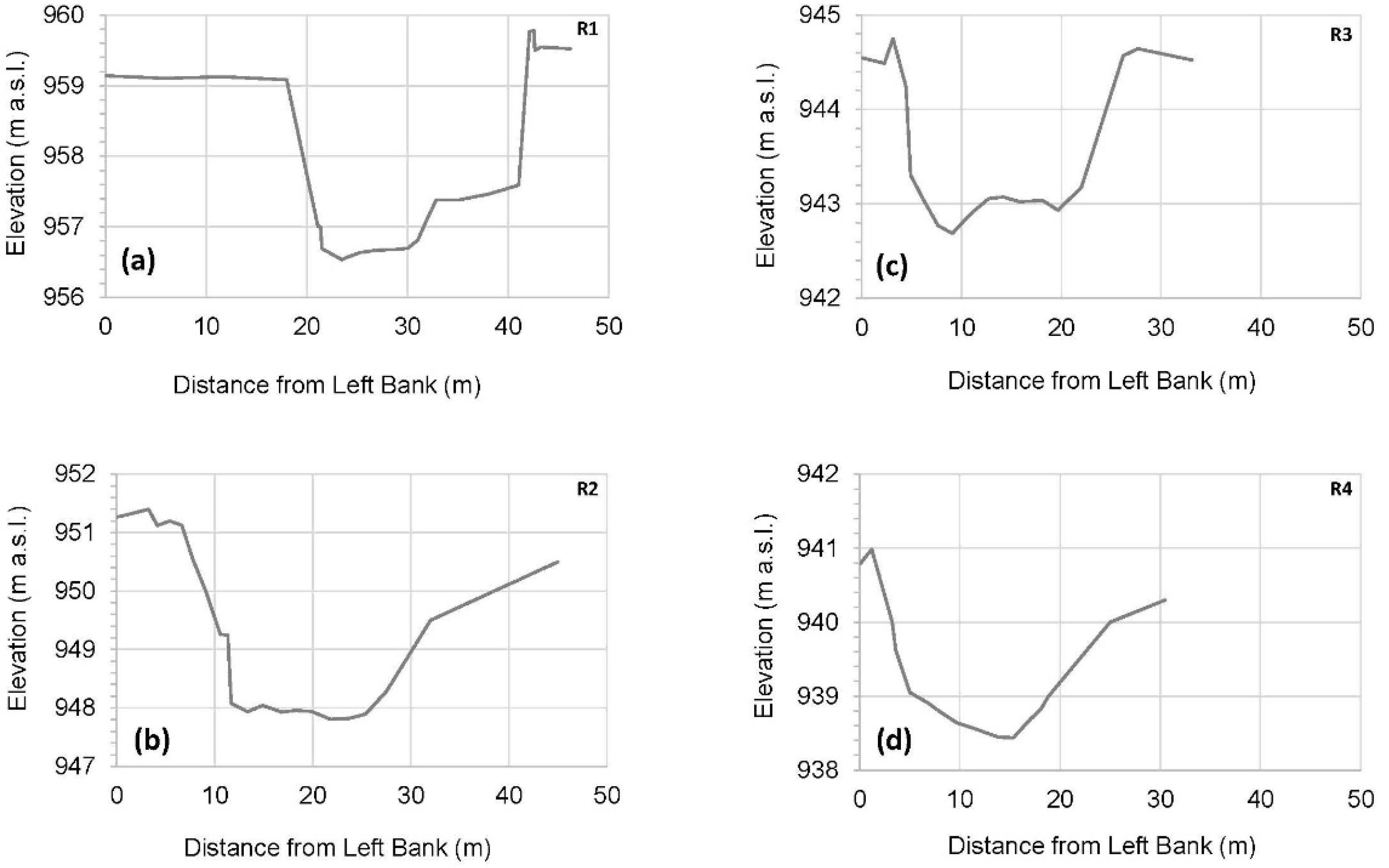 Water 12 00178 g006 Water 12 00178 g006