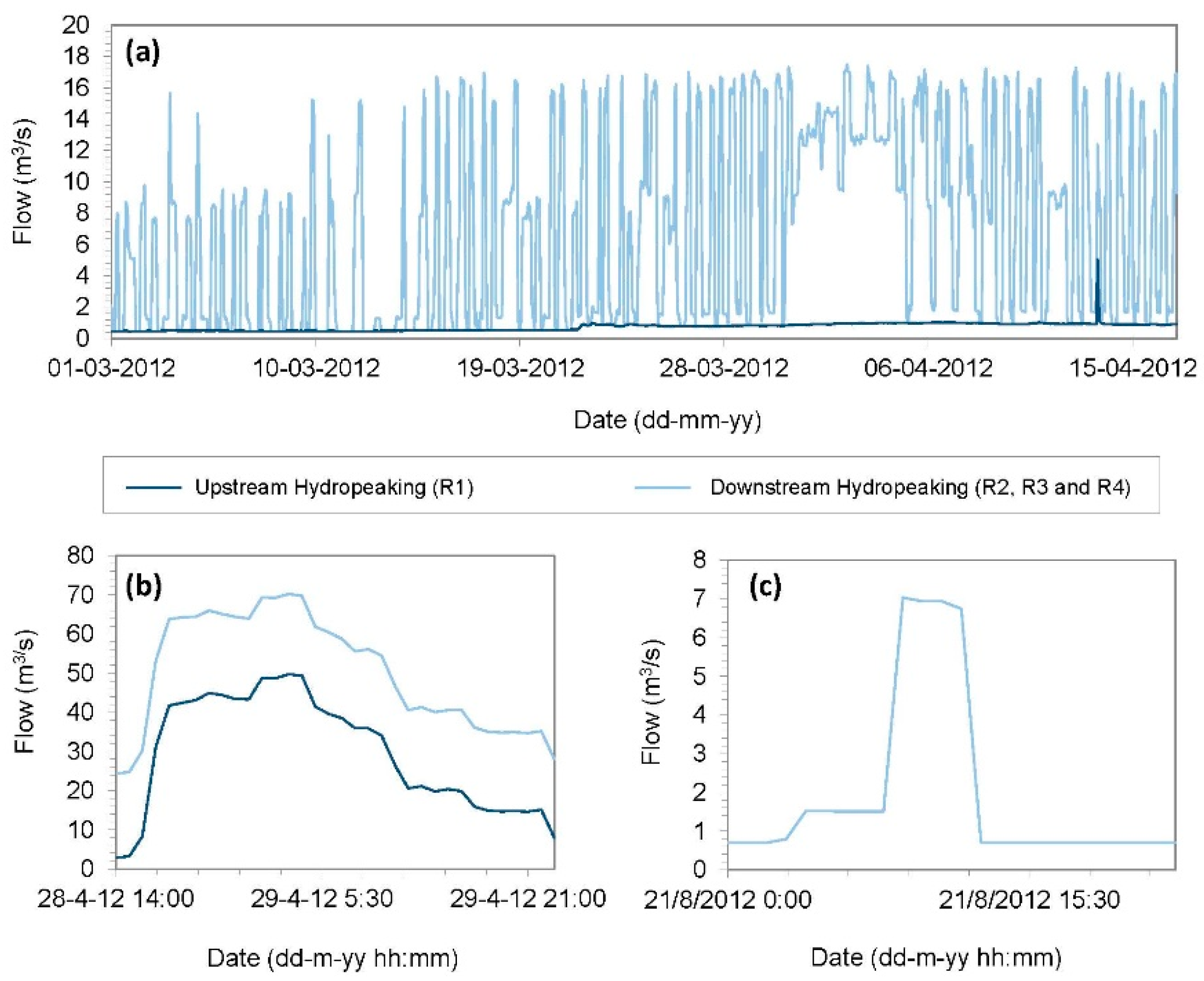 Water 12 00178 g008 Water 12 00178 g008