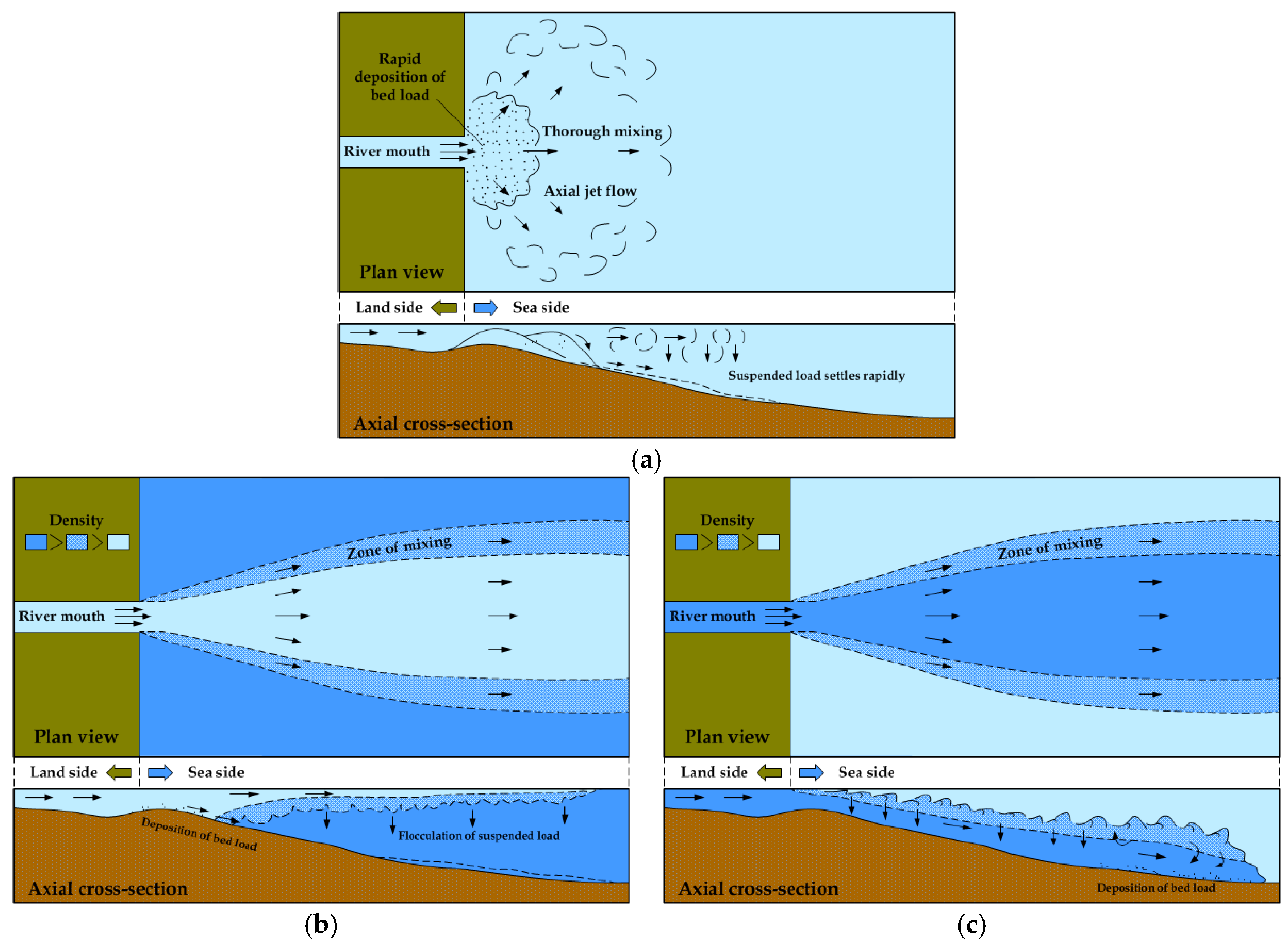 Water 12 00183 g001 Water 12 00183 g001